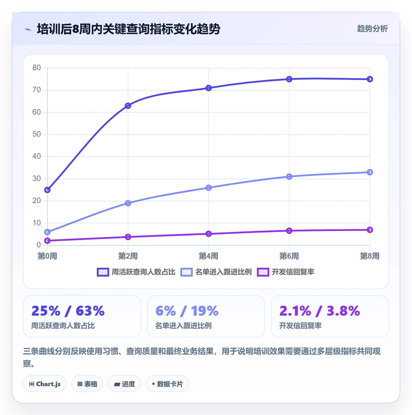 外贸数据分析平台怎么用？买家查询场景下的团队培训拆解