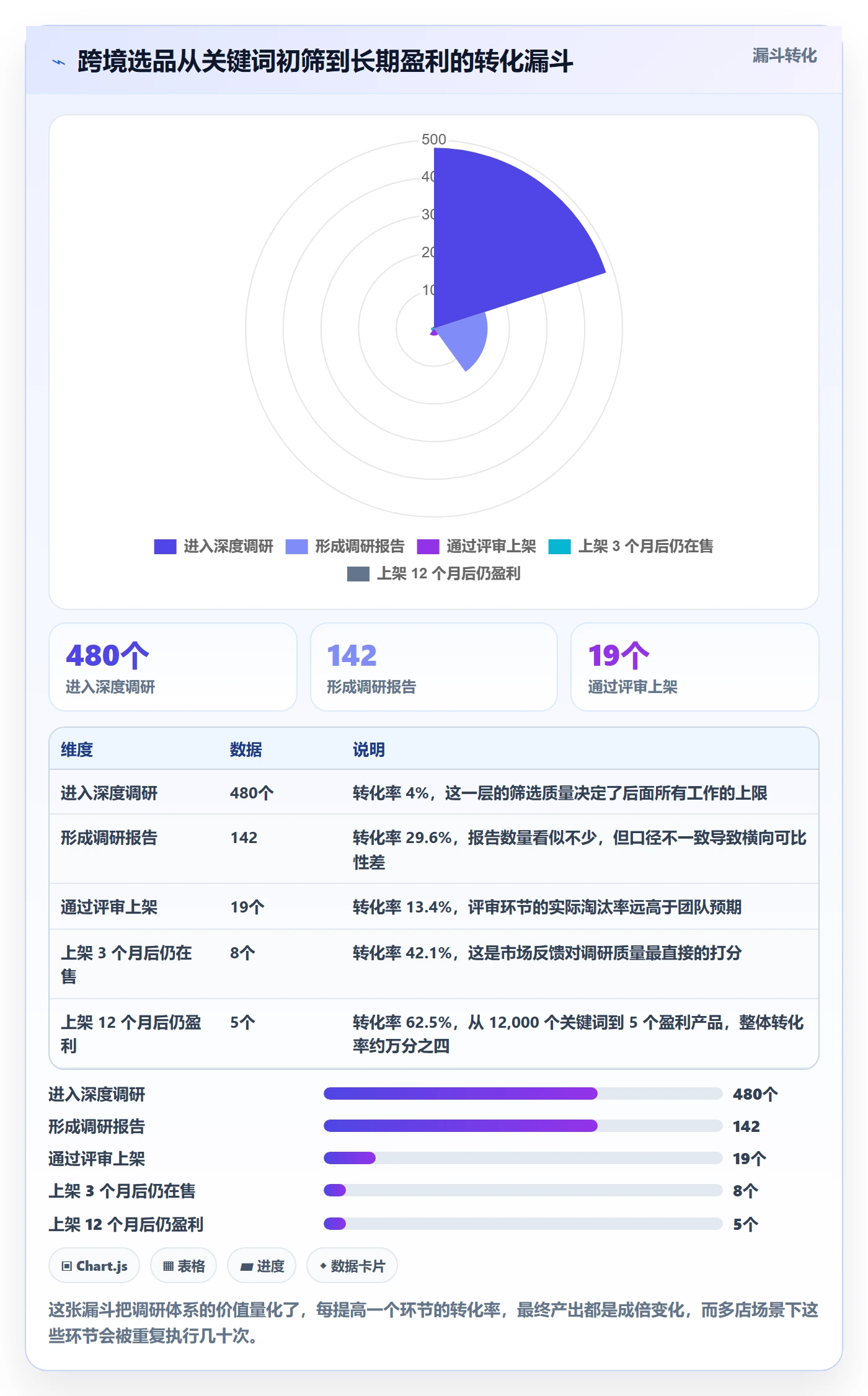 跨境电商运营选择标准：市场调研维度如何评估多店经营