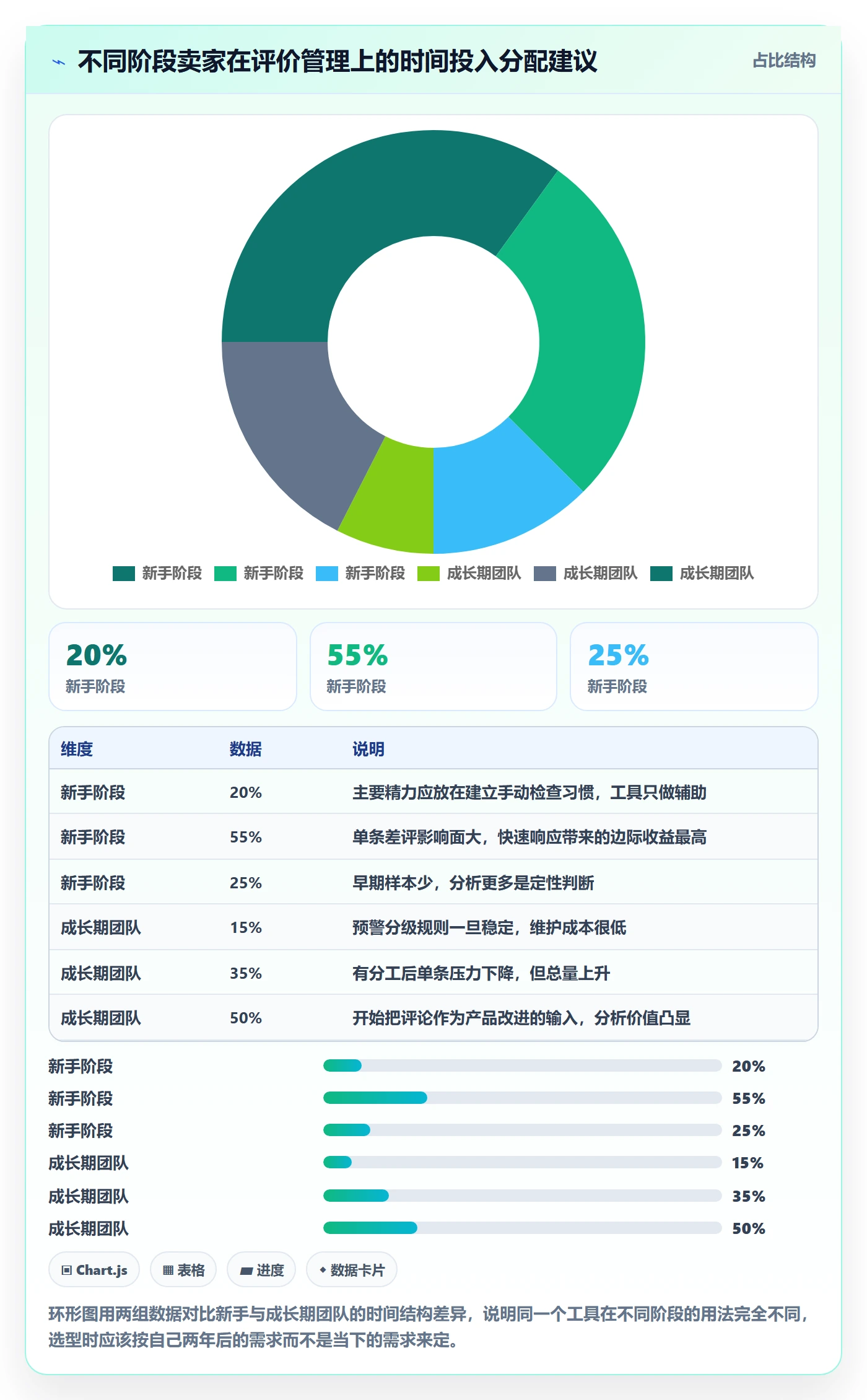 亚马逊软件检查方法：通过评价管理评估新手避坑质量