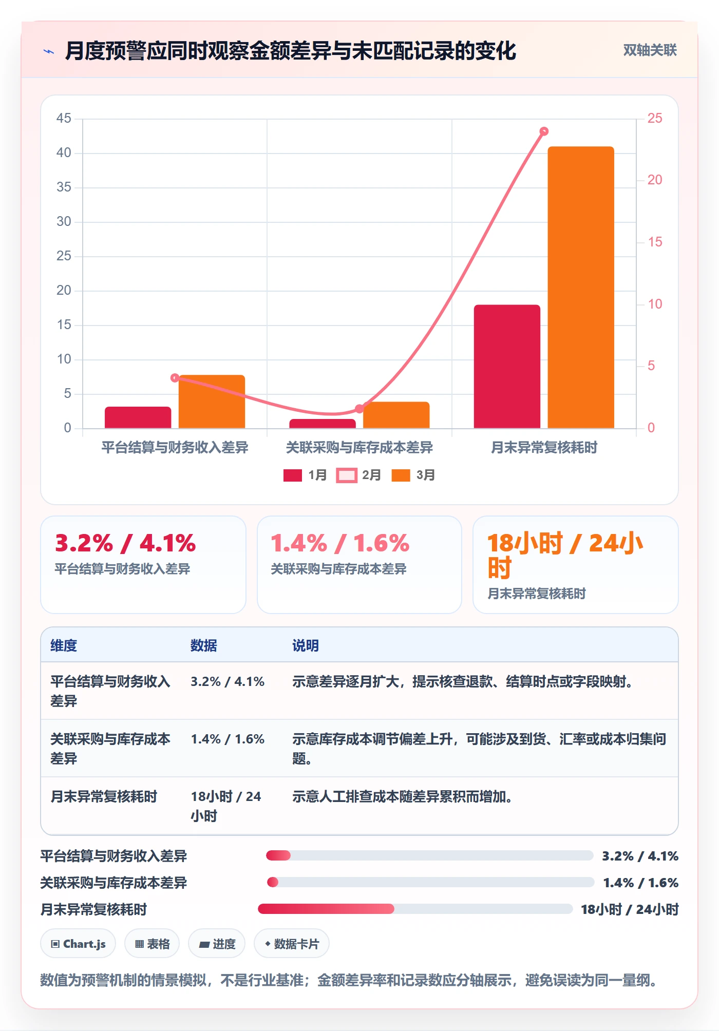 跨境电商问题诊断：税务合规如何用定价策略改进