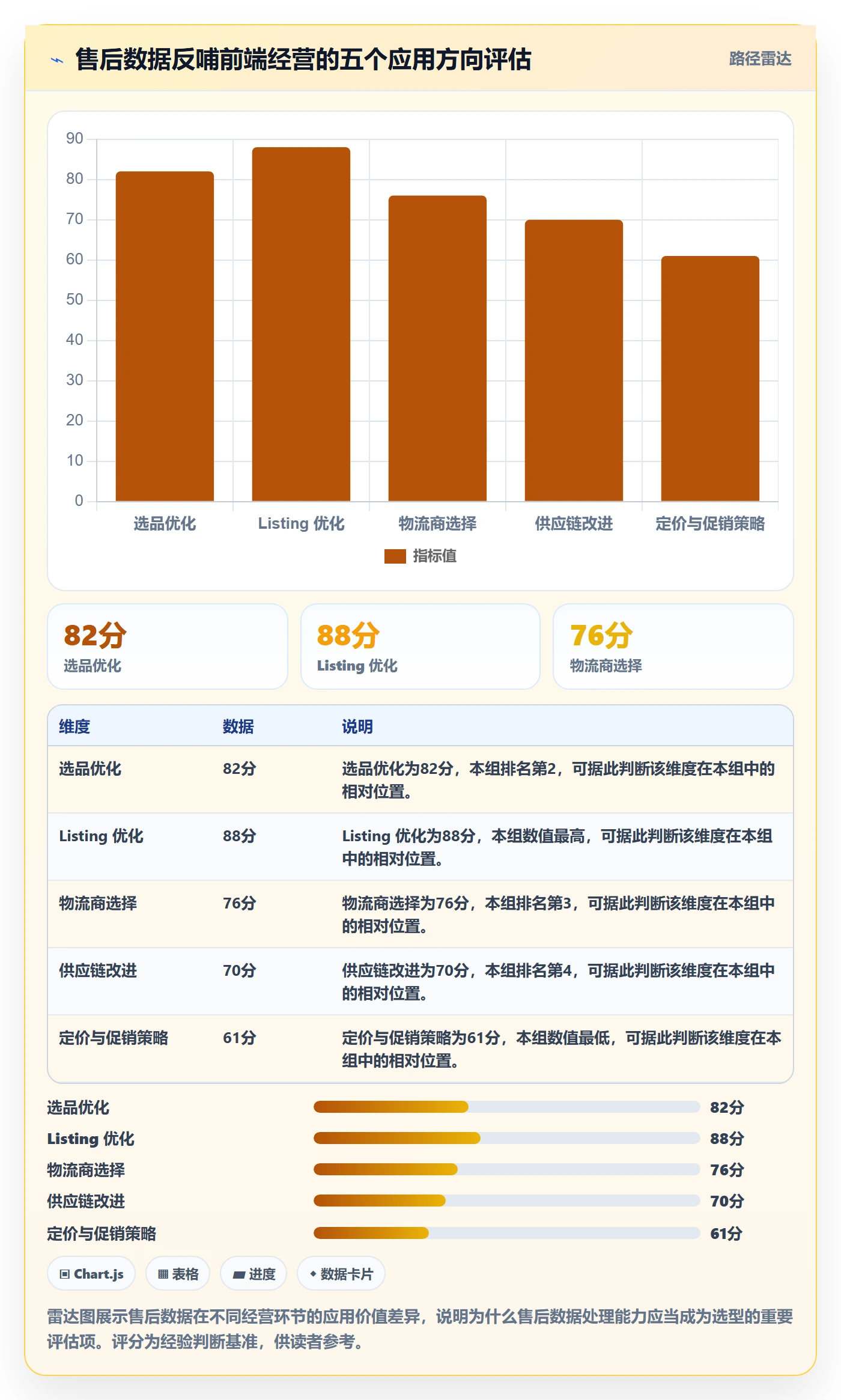 想做好跨境电商一站式服务，先掌握选型方法中的售后服务