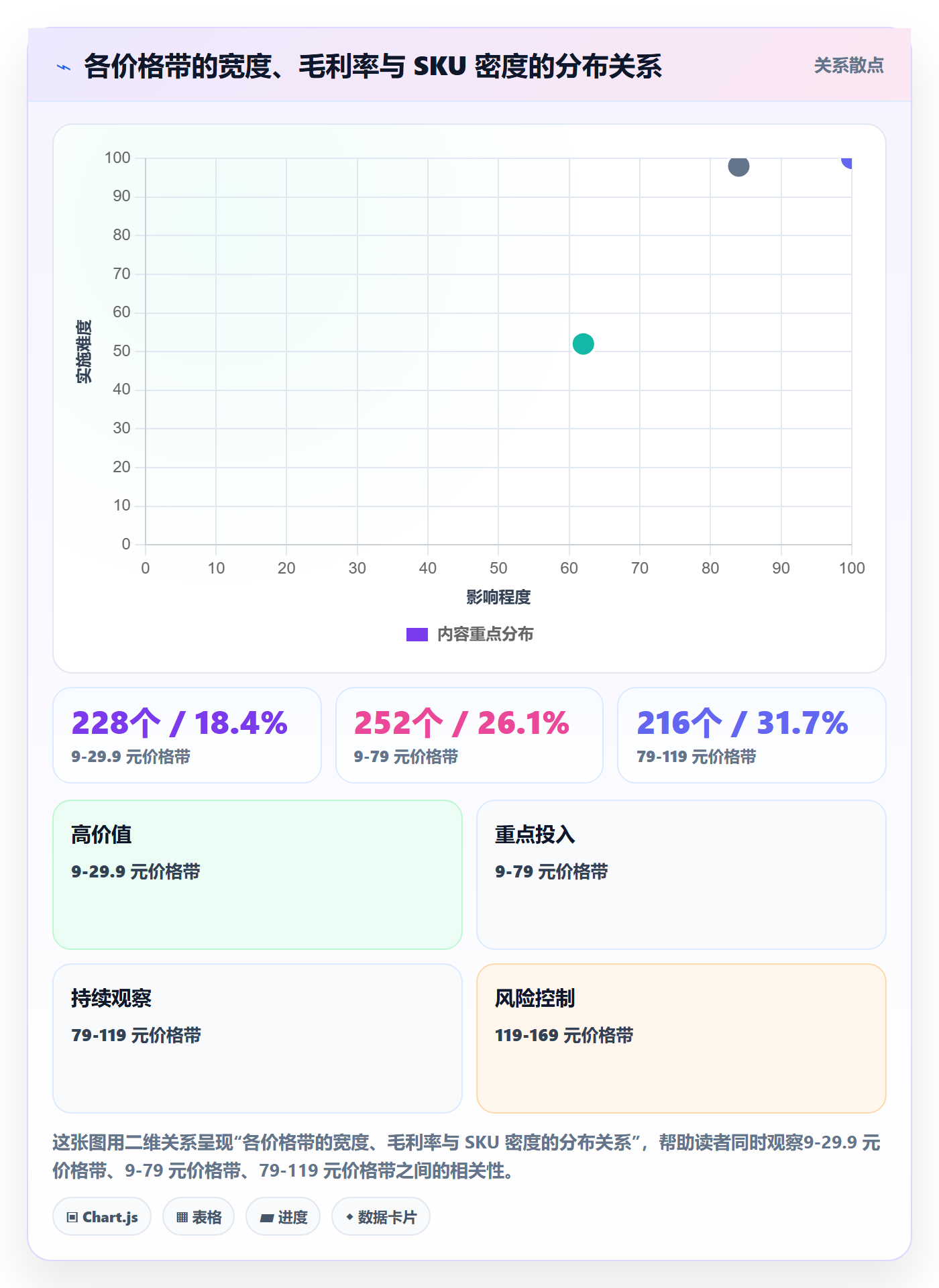 商品分析避坑指南:价格带环节的精细化运营要注意什么