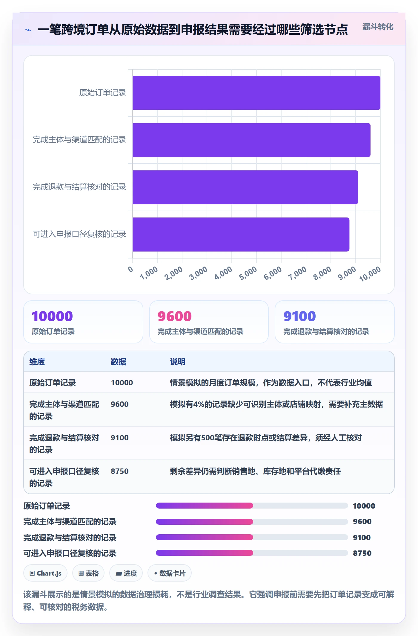 想做好跨境电商，先掌握工具对比中的税务合规