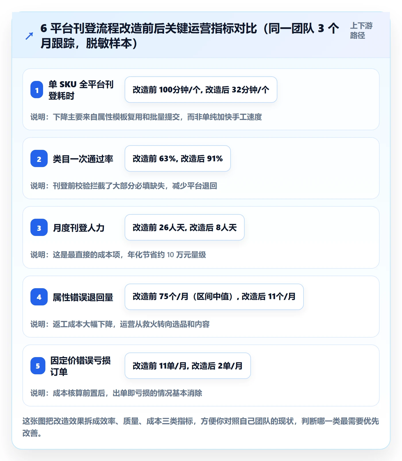 erp跨境电商应用思路:围绕多平台刊登拆解成本控制