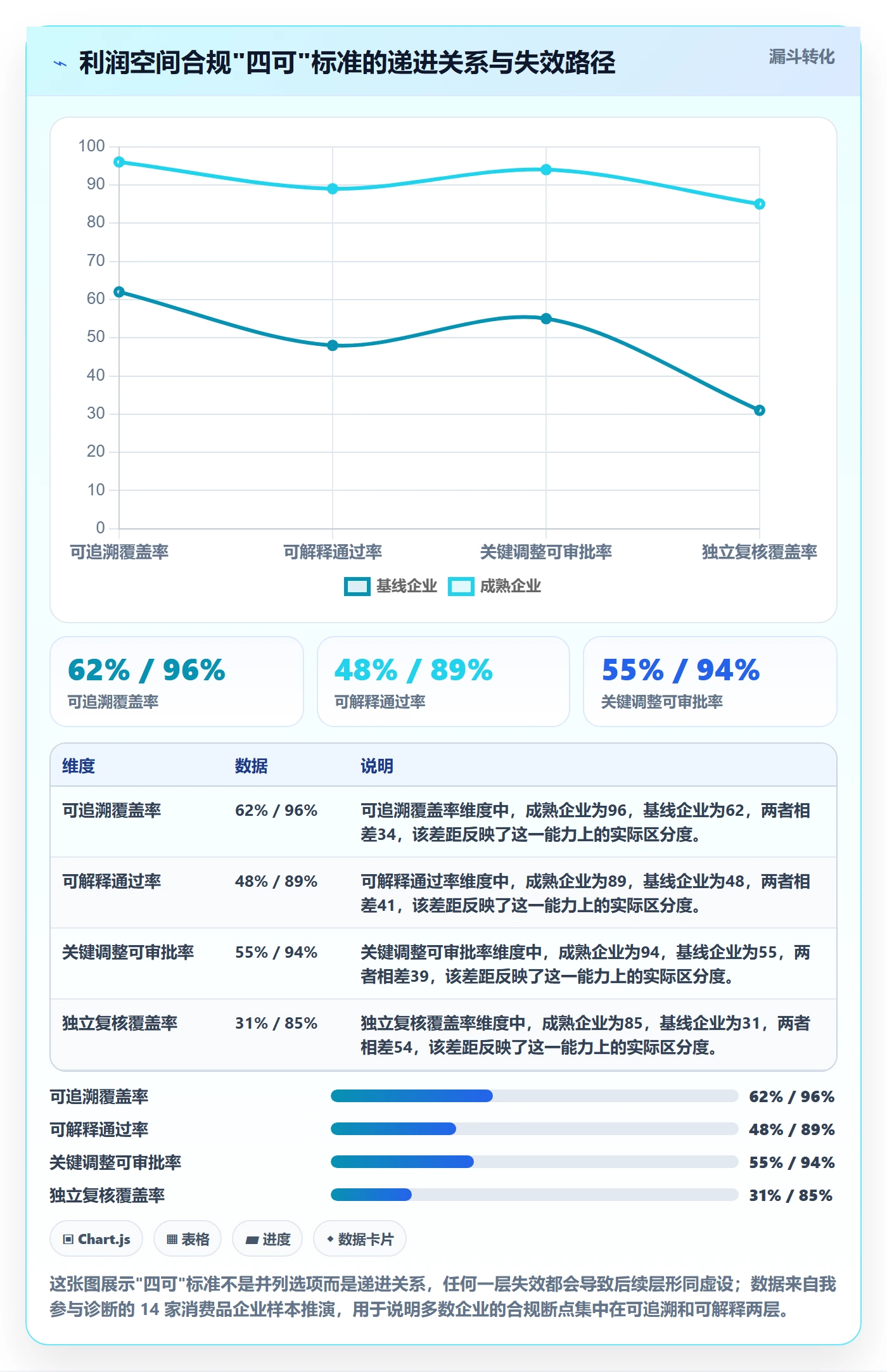 商品分析执行标准：利润空间环节如何体现合规管理
