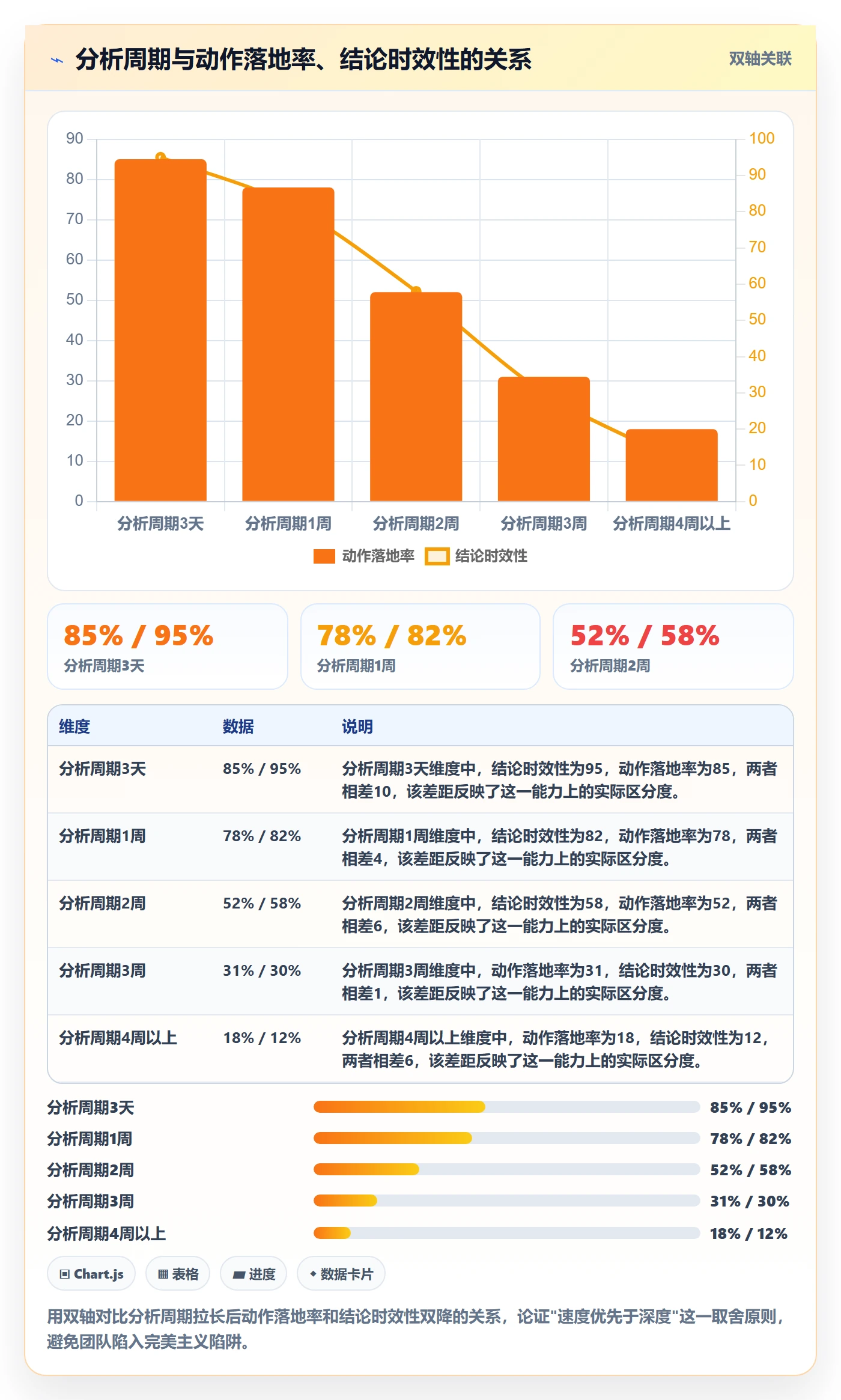 商品分析怎么优化？先从竞争强度的年度规划入手