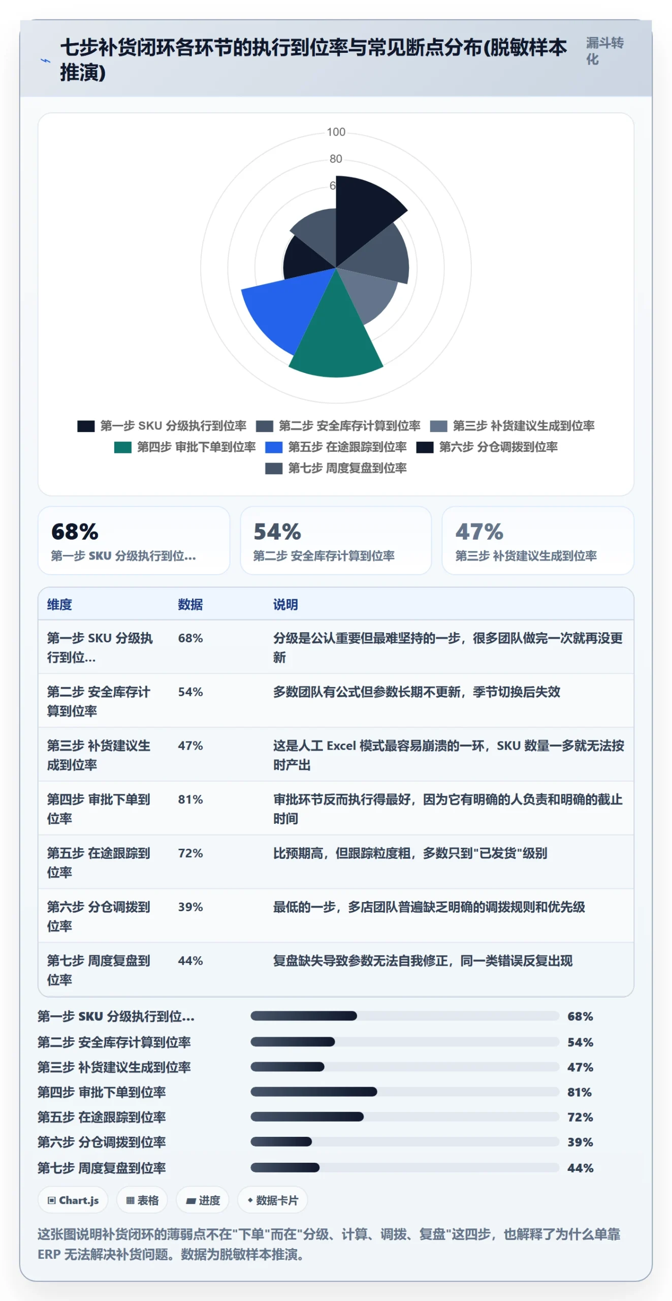 erp跨境电商多店经营:采购补货从哪里开始