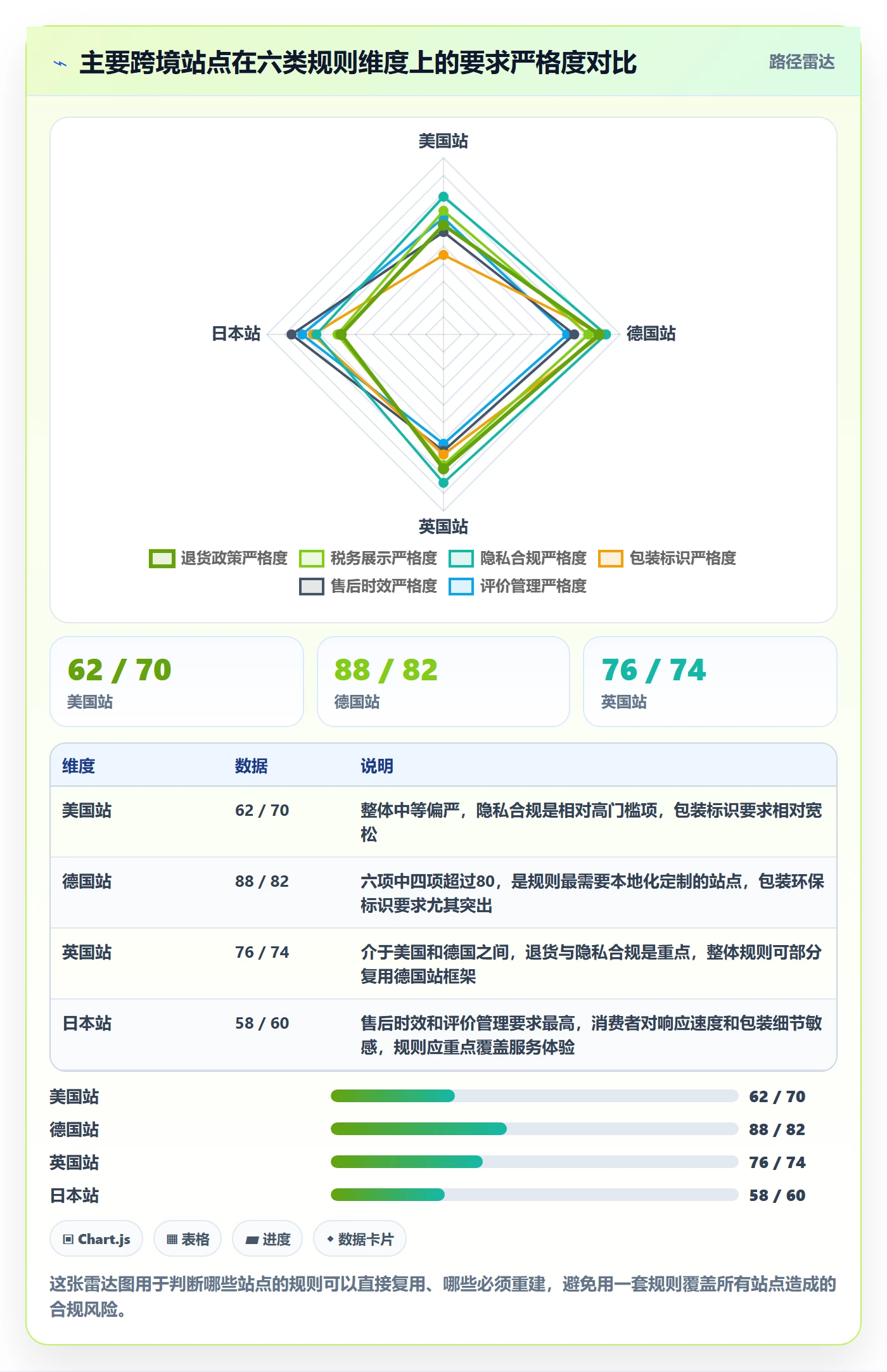跨境电商运营进阶课：围绕市场调研完善平台规则