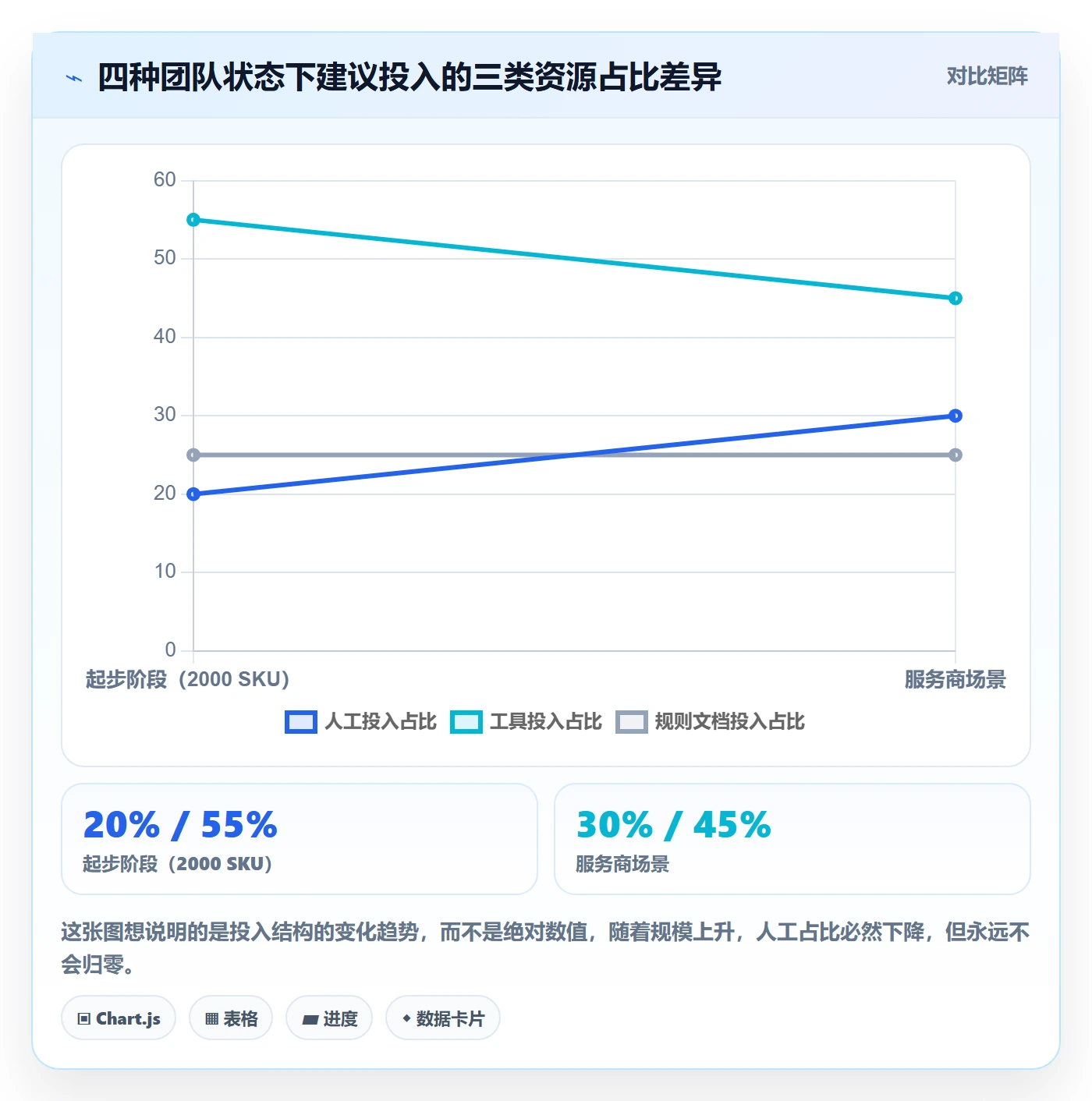 UPC码实战复盘：从编码规范验证日常管理效果