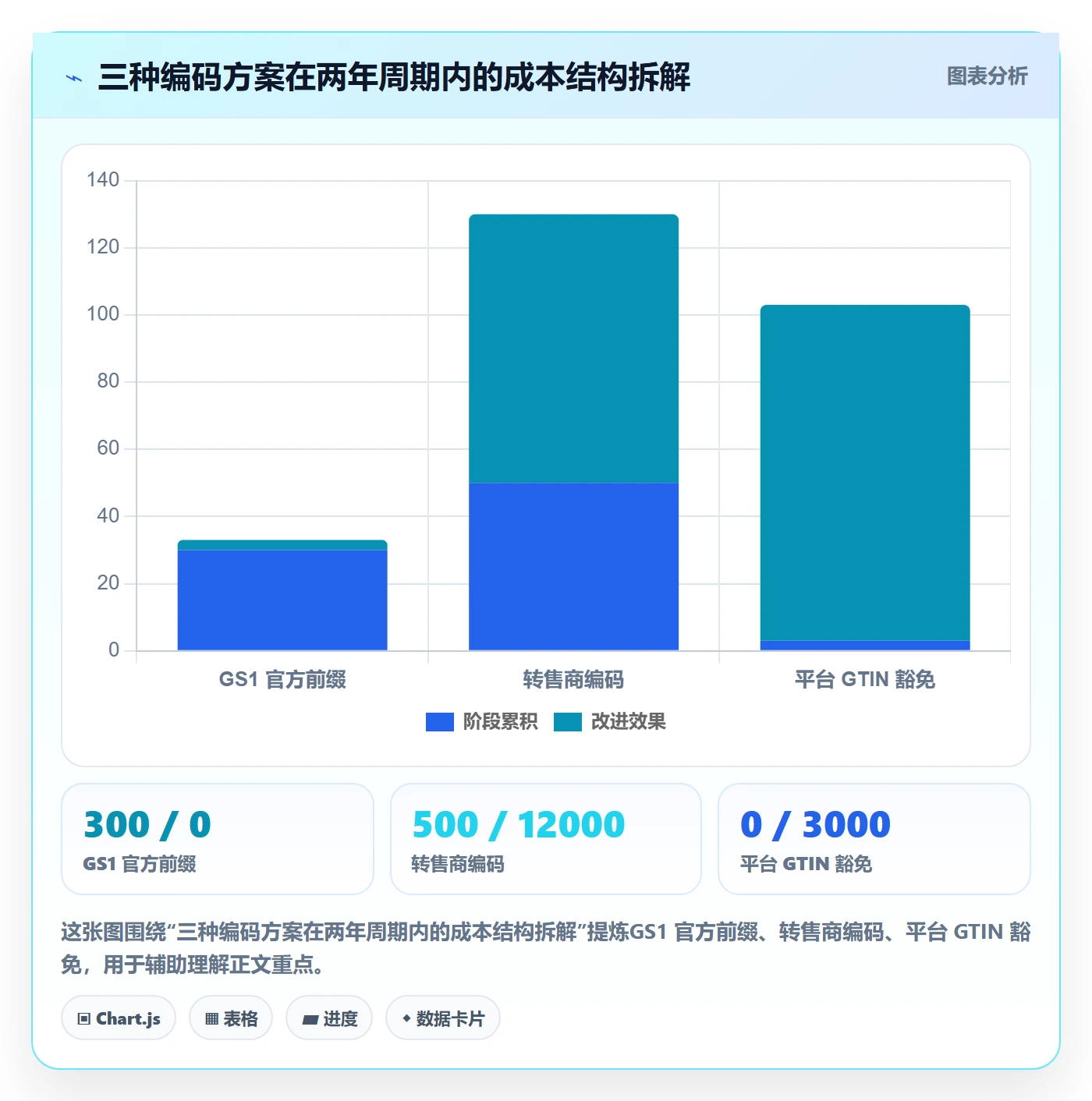 UPC码落地清单：编码规范相关的市场调研事项