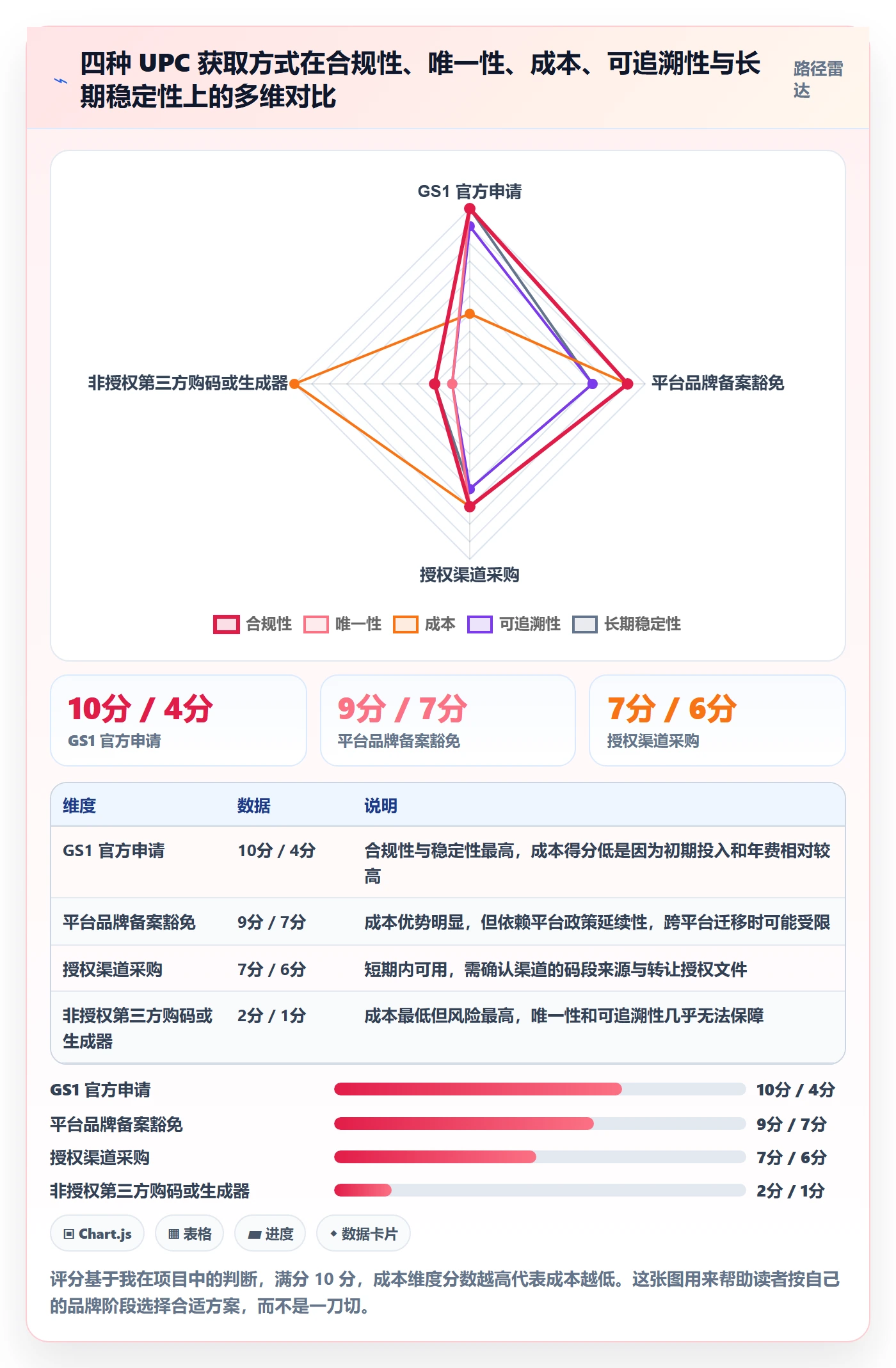 UPC码实操教程：编码规范从哪里开始