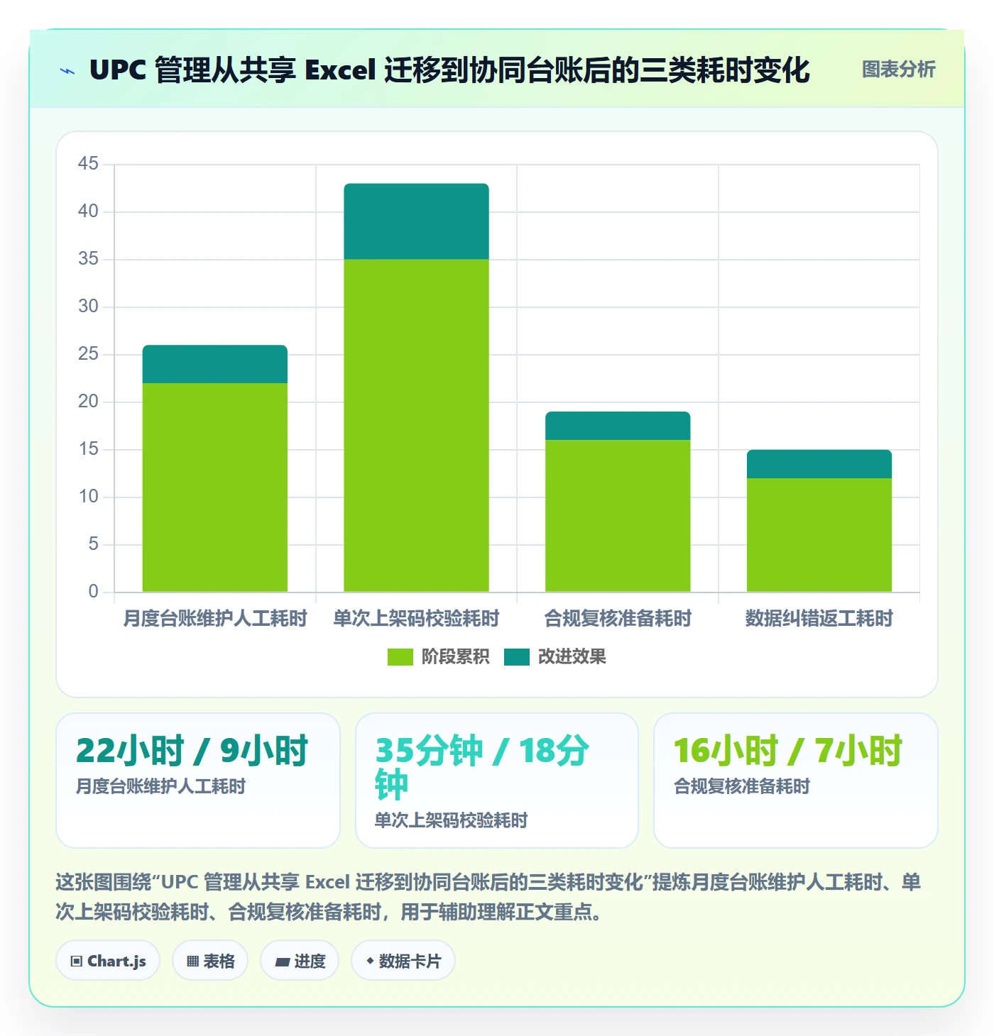 UPC码怎么选？合规风险相关的团队协同判断标准