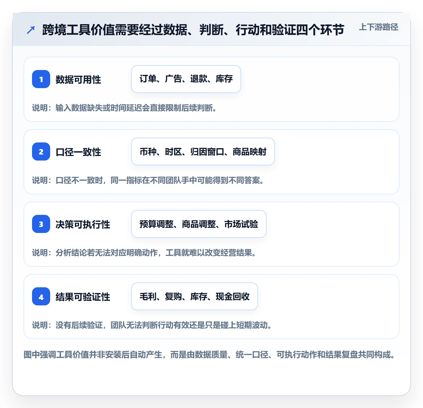 跨境电商工具对比全解析：重点看懂品牌增长