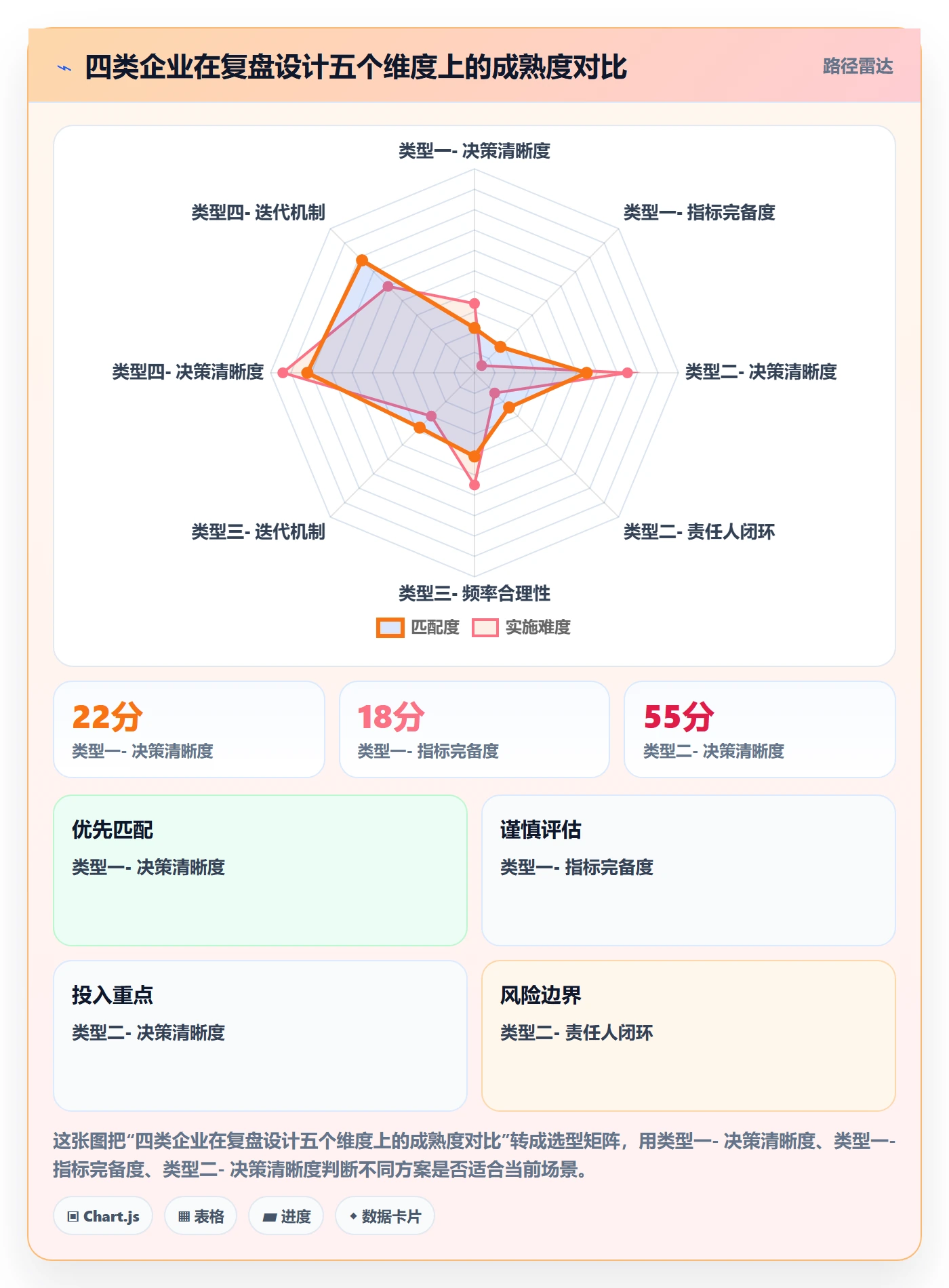 外贸数据分析平台管理要点：客户画像的数据复盘如何设计