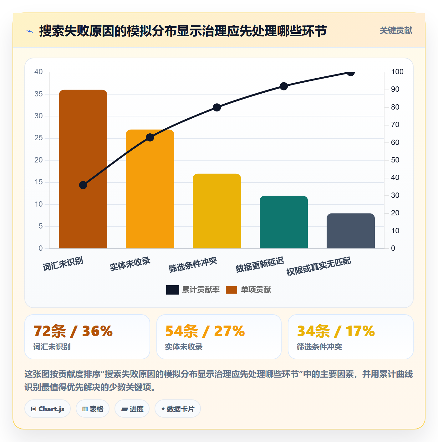 电商数据查询网站业务拆解：关键词搜索为什么影响标准化管理
