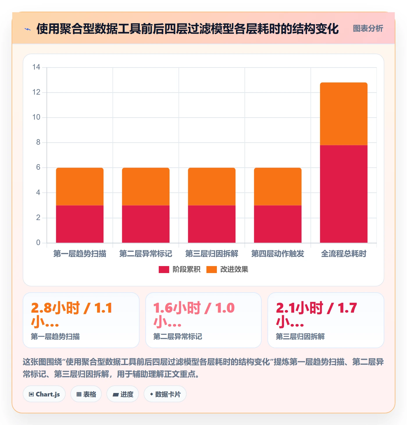 商品分析实用方法：围绕销量趋势建立效率提升