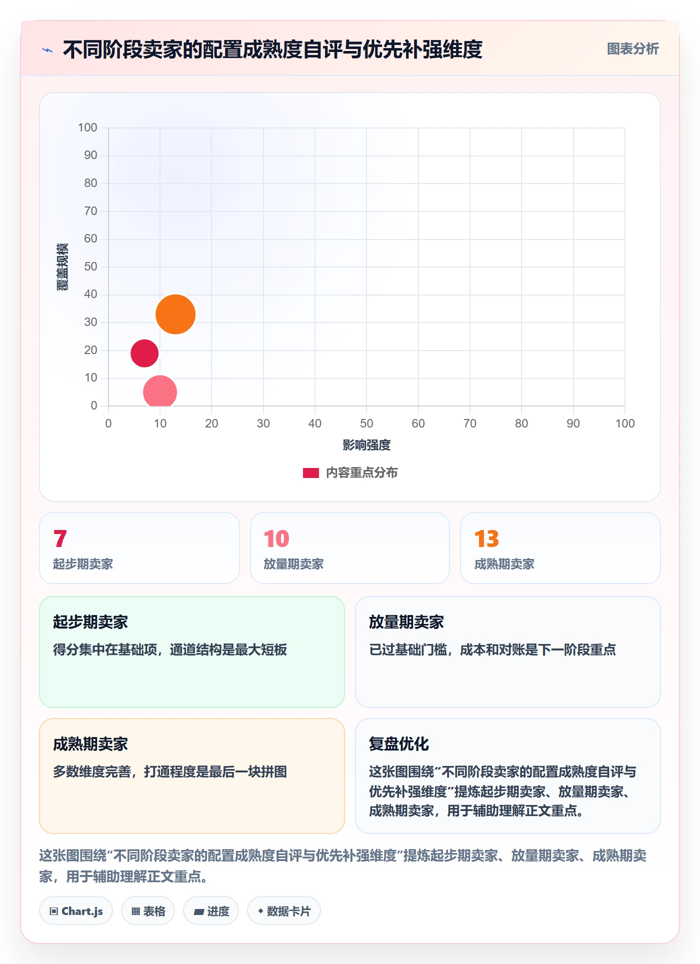 跨境电商一站式服务配置指南：支付收款需要哪些进阶玩法设置