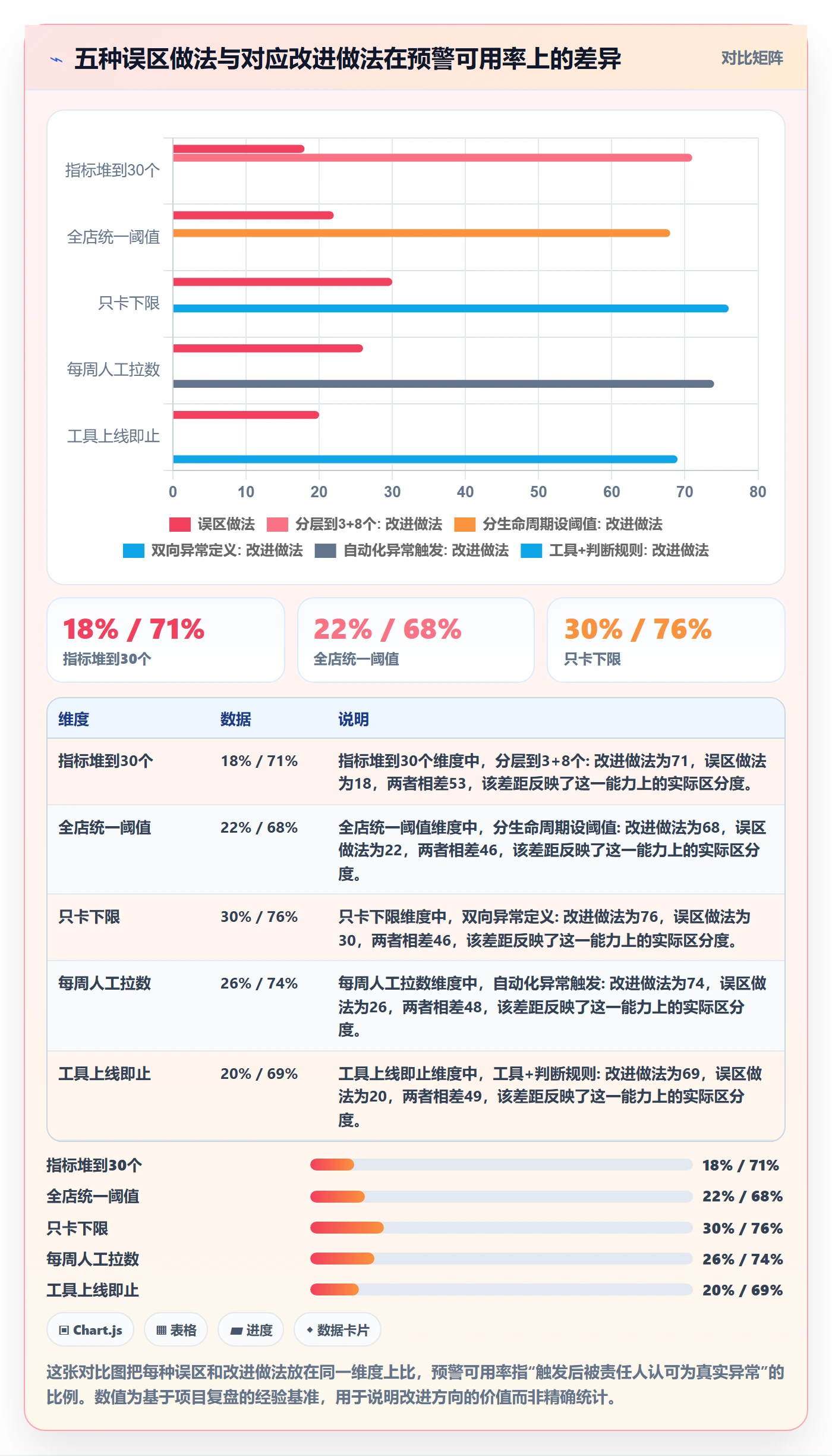 商品分析实践指南：生命周期的风险排查怎样更有效