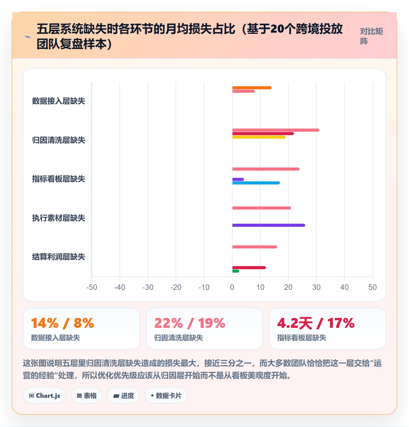 跨境电商运营配置指南：广告投放需要哪些系统搭建设置
