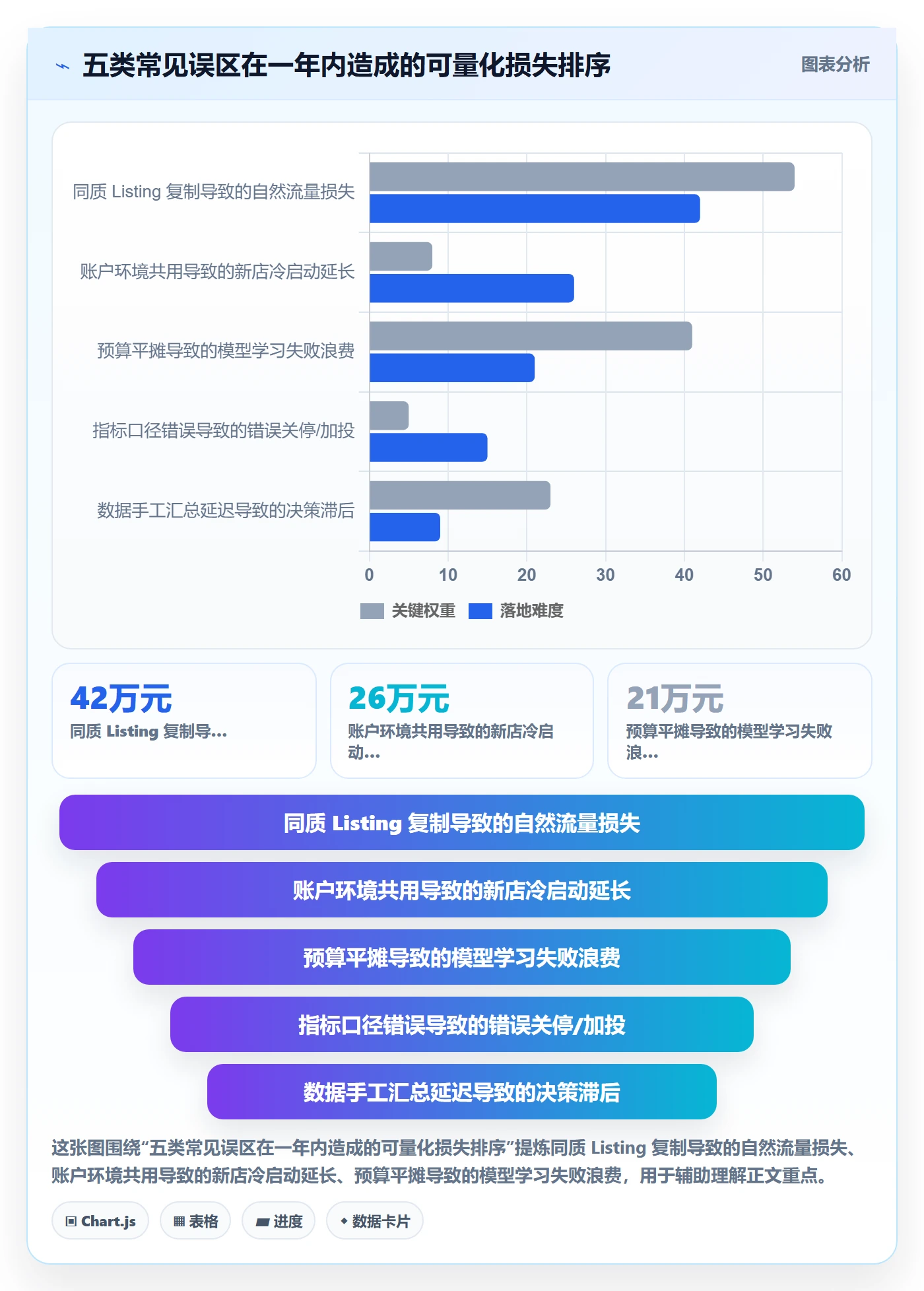 跨境电商运营实践指南:流量获取的多店经营怎样更有效