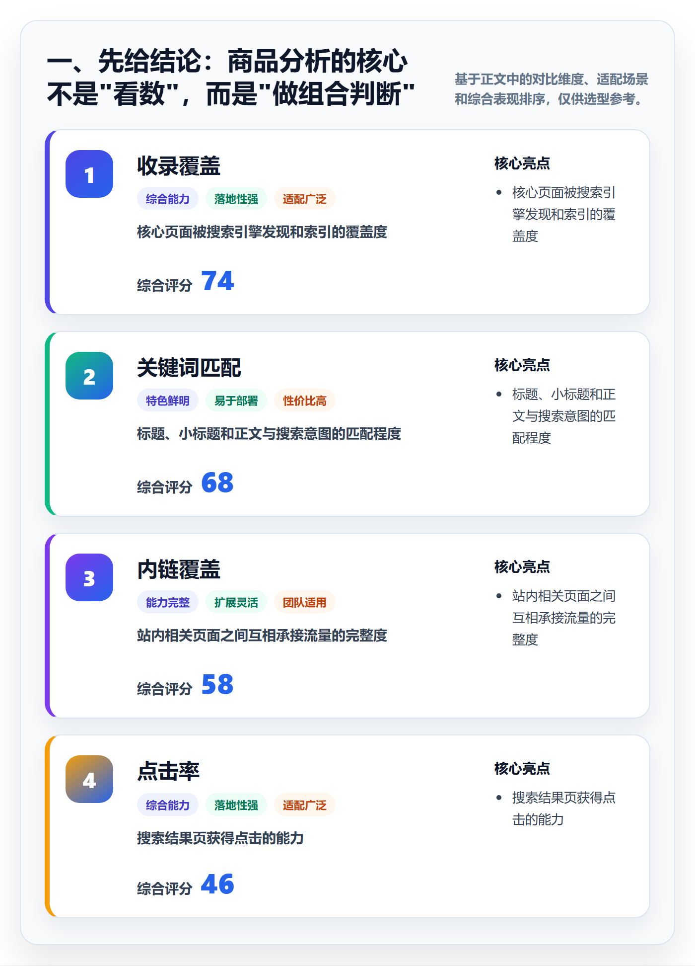 一、先给结论：商品分析的核心不是"看数"，而是"做组合判断"