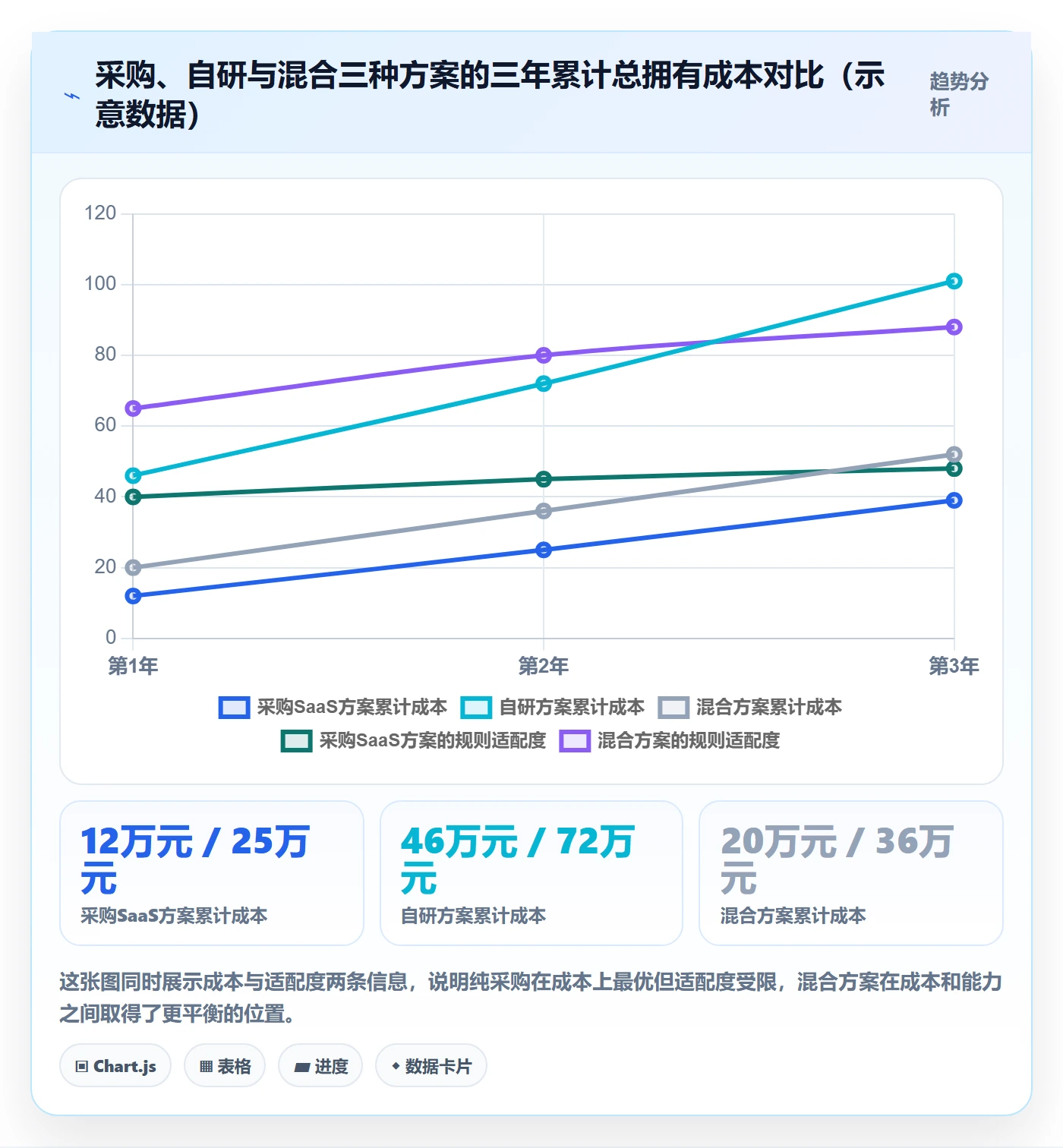 跨境电商运营自动化方案：流量获取从哪里开始