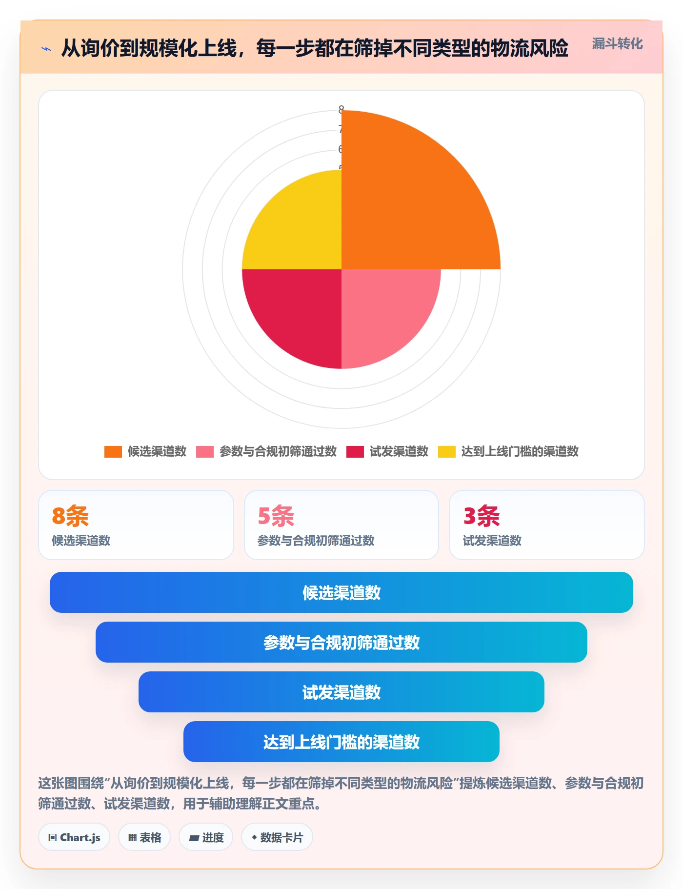跨境电商基础课：跨境物流相关的物流方案一次讲透