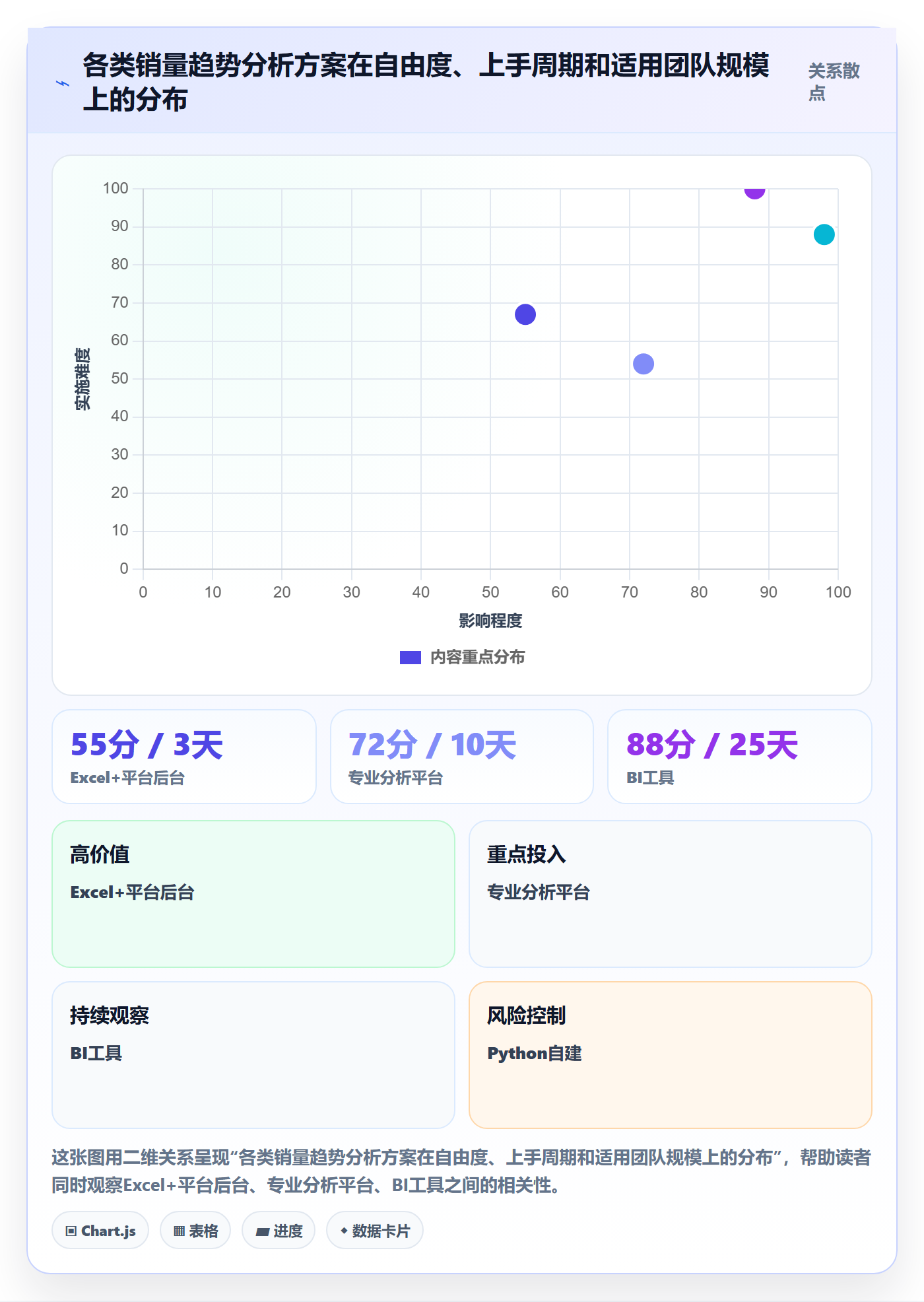 商品分析从0到1：销量趋势的工具对比与操作要点