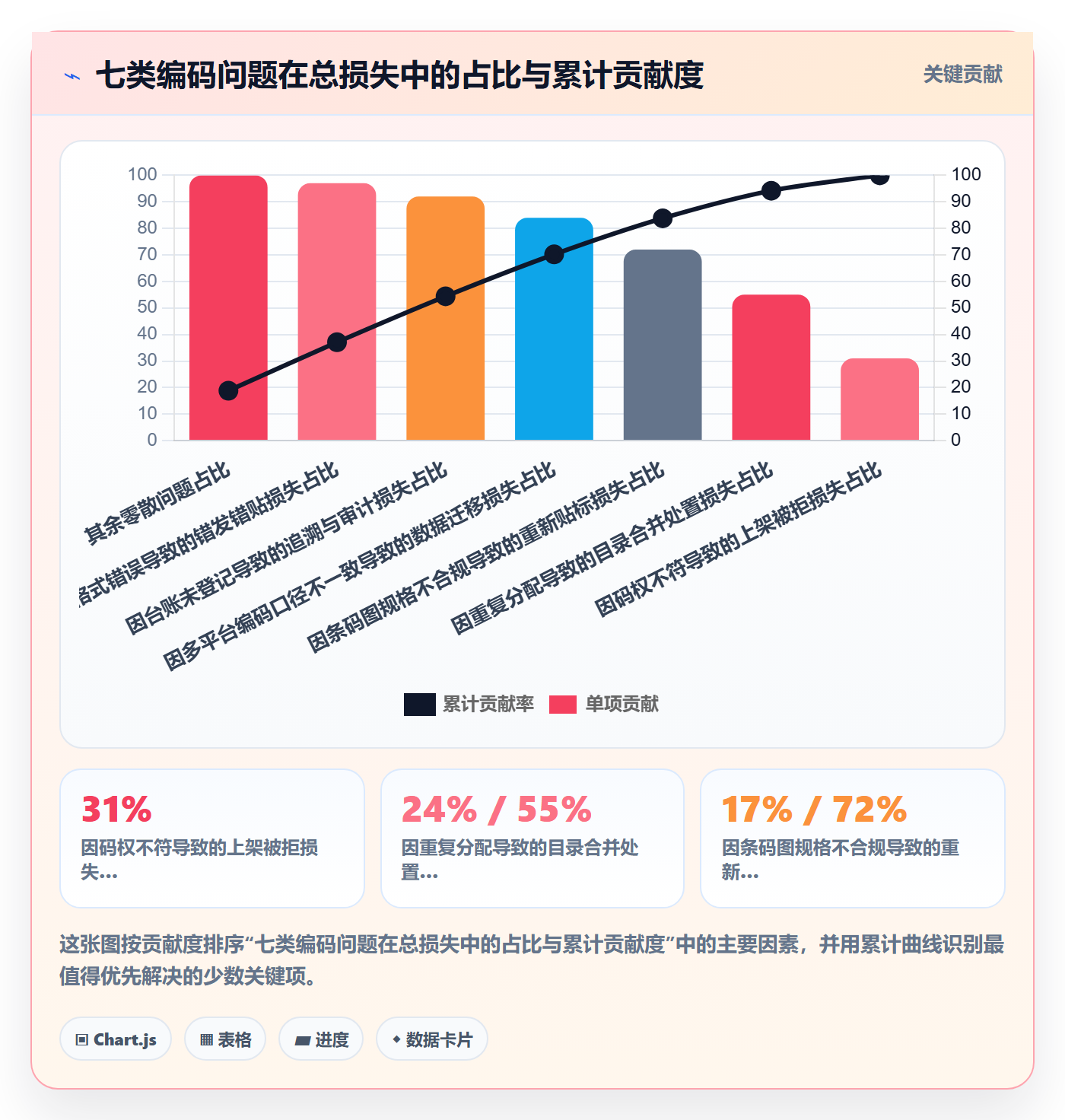 UPC码实用方法：围绕代码申请建立标准化管理