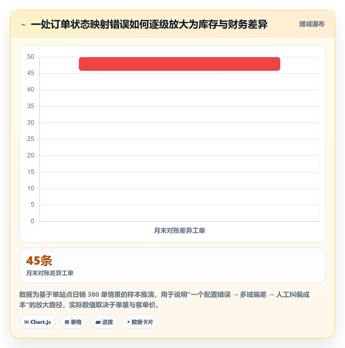 erp跨境电商建设路线：从订单同步到日常管理分几步