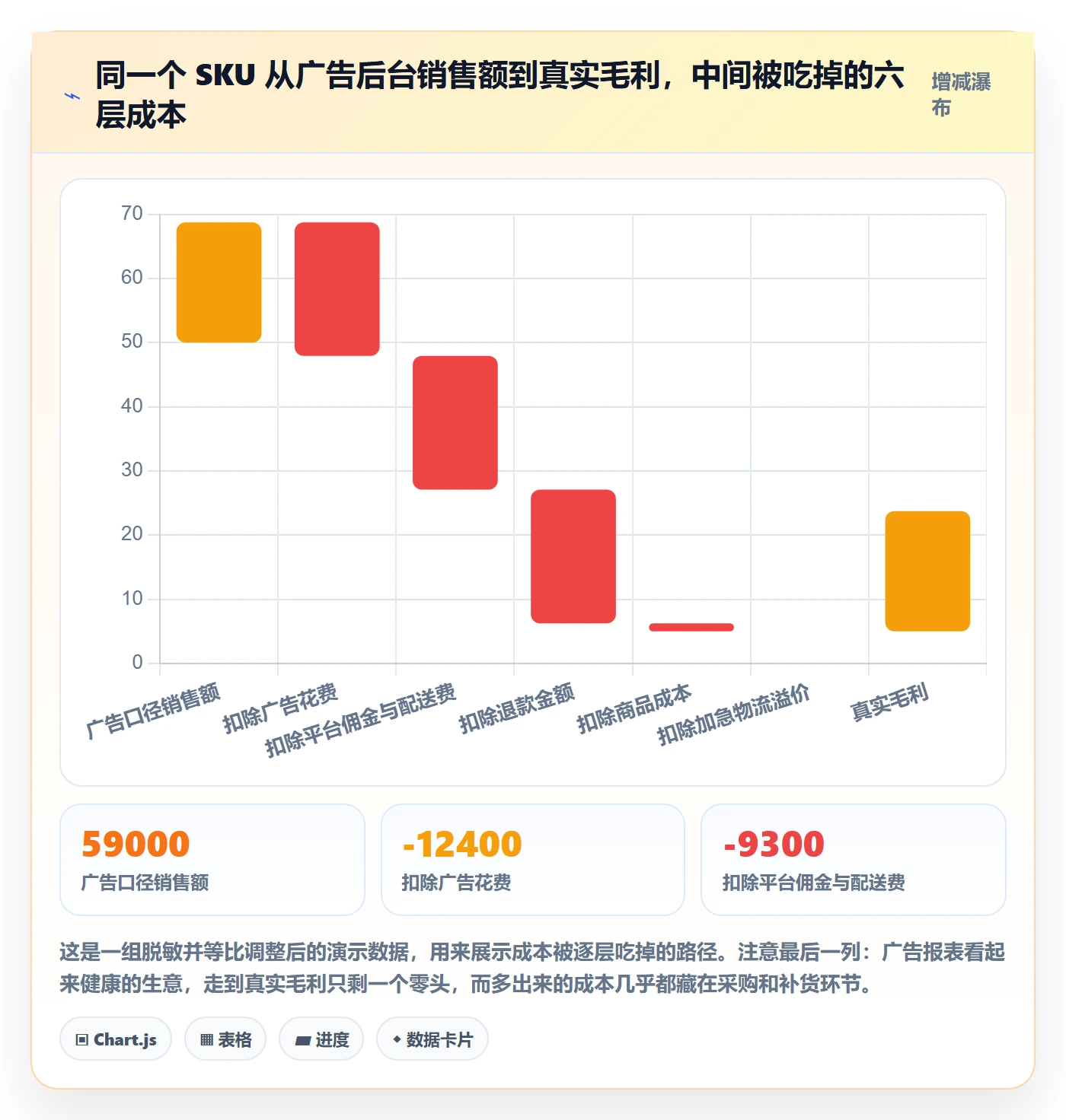 erp跨境电商检查方法:通过采购补货评估广告投放质量