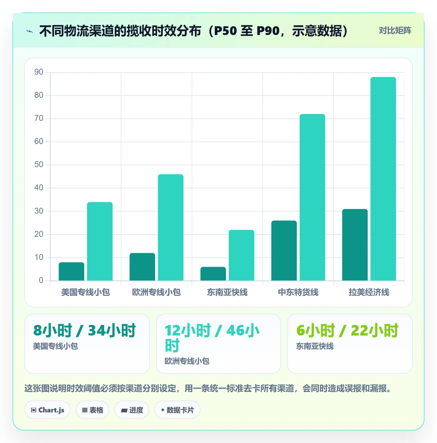 erp跨境电商工作指南：用指标体系解决物流对接问题