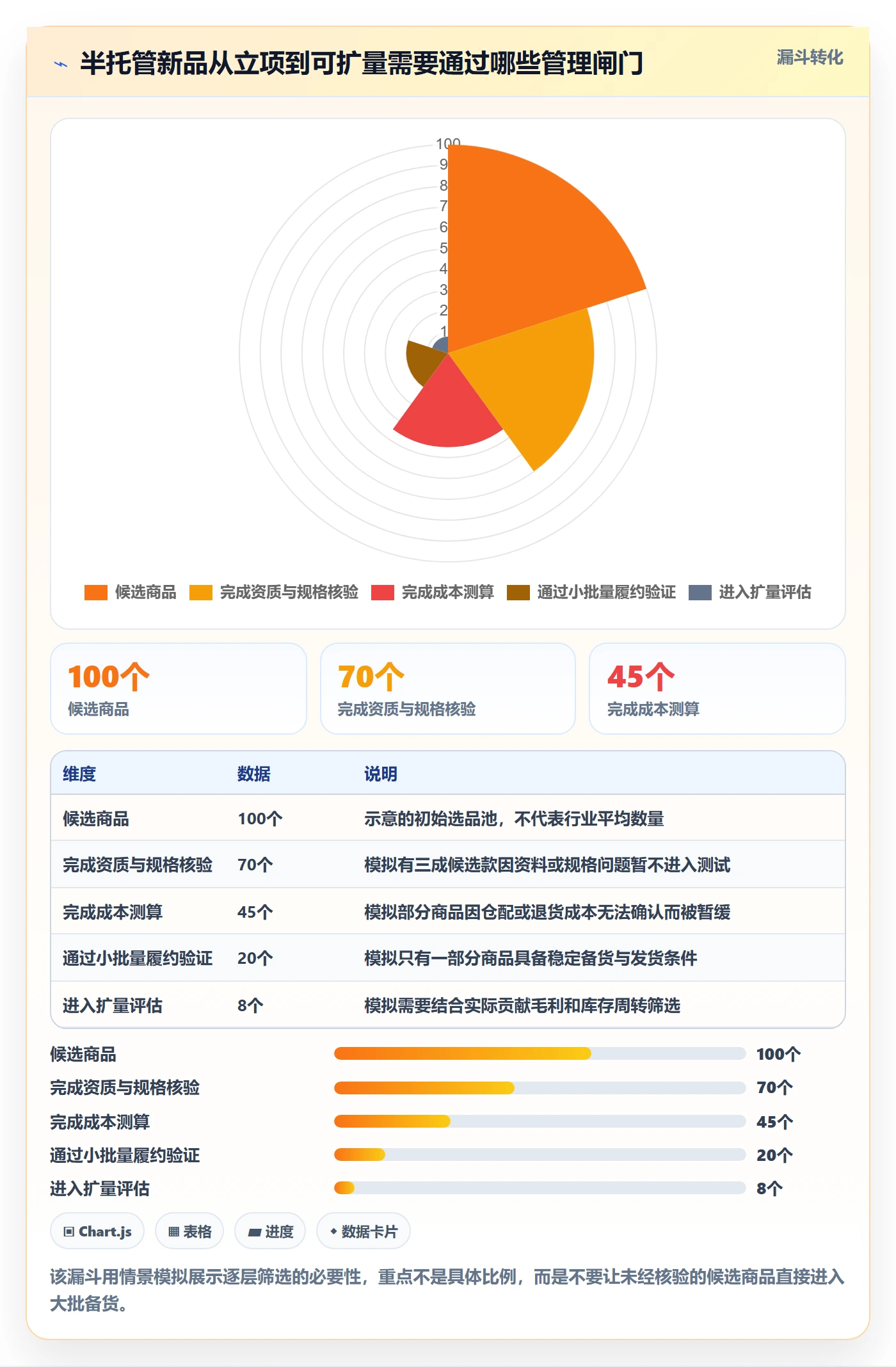 temu管理模板：围绕半托管模式开展新手避坑