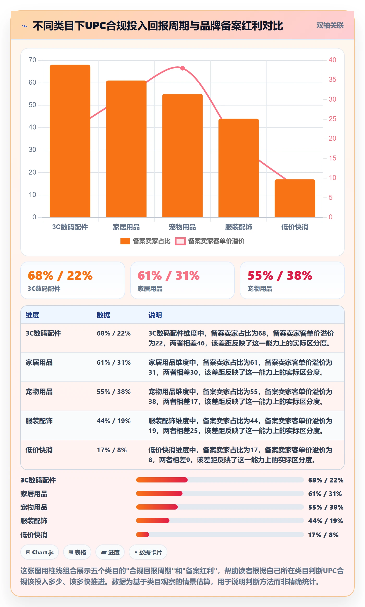 UPC码数据方法：用合规风险支撑增长策略判断