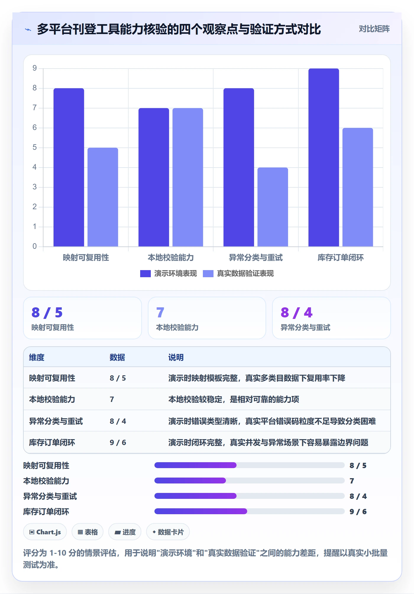 erp跨境电商场景解析：多平台刊登中的落地案例怎么处理