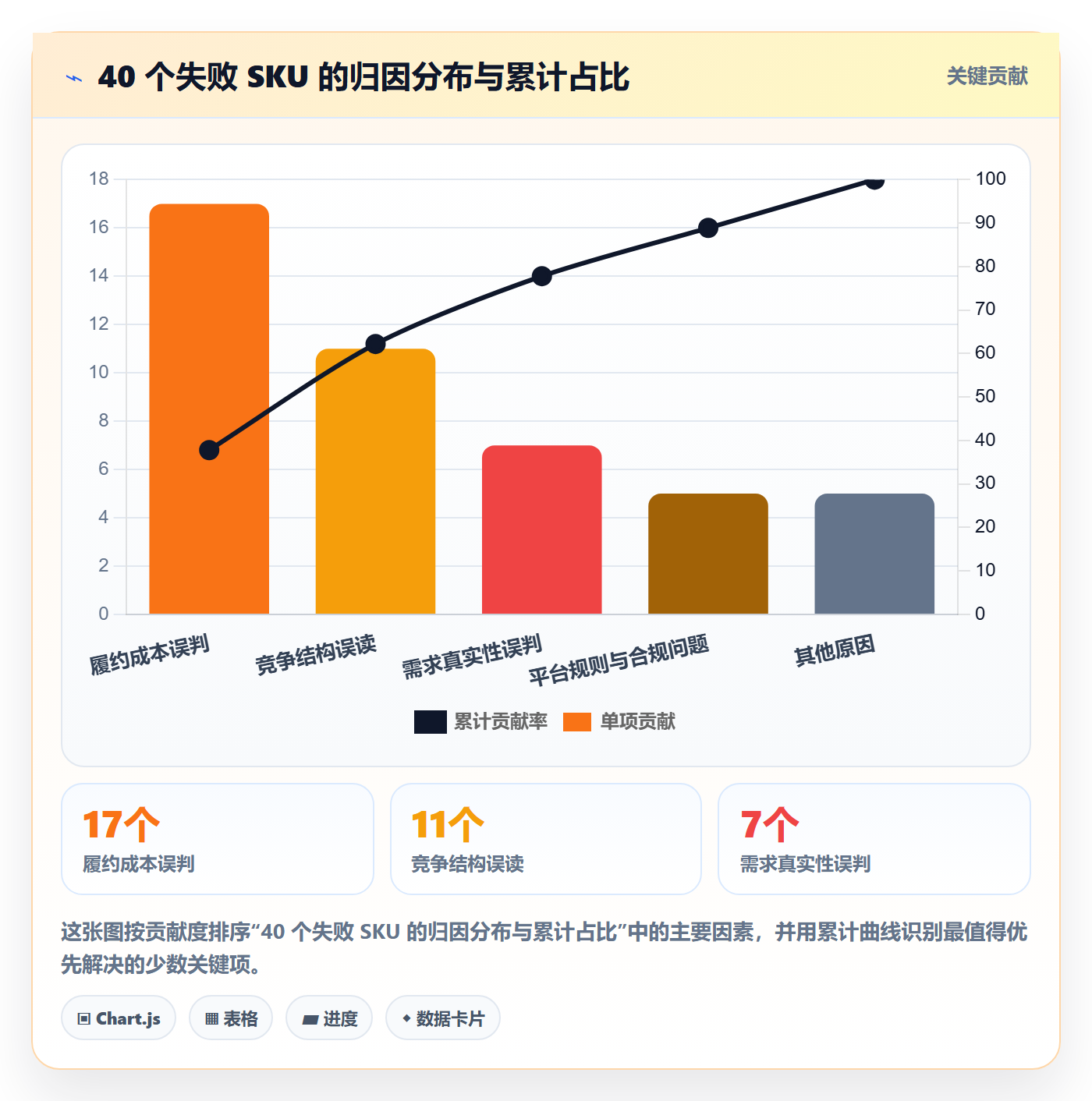 跨境电商运营怎么用？市场调研场景下的中小商家拆解