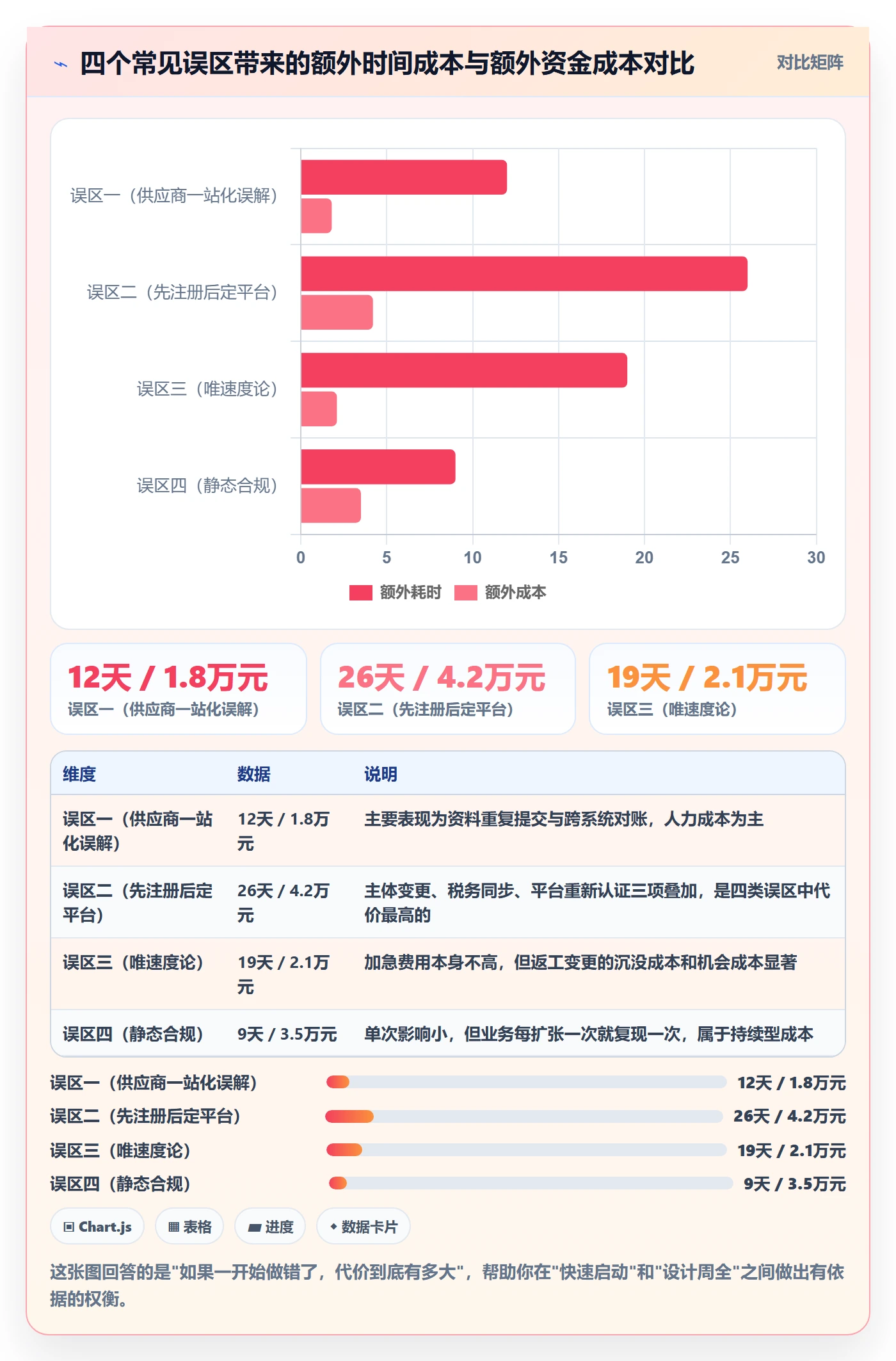 跨境电商一站式服务怎么优化？先从公司注册的流程设计入手