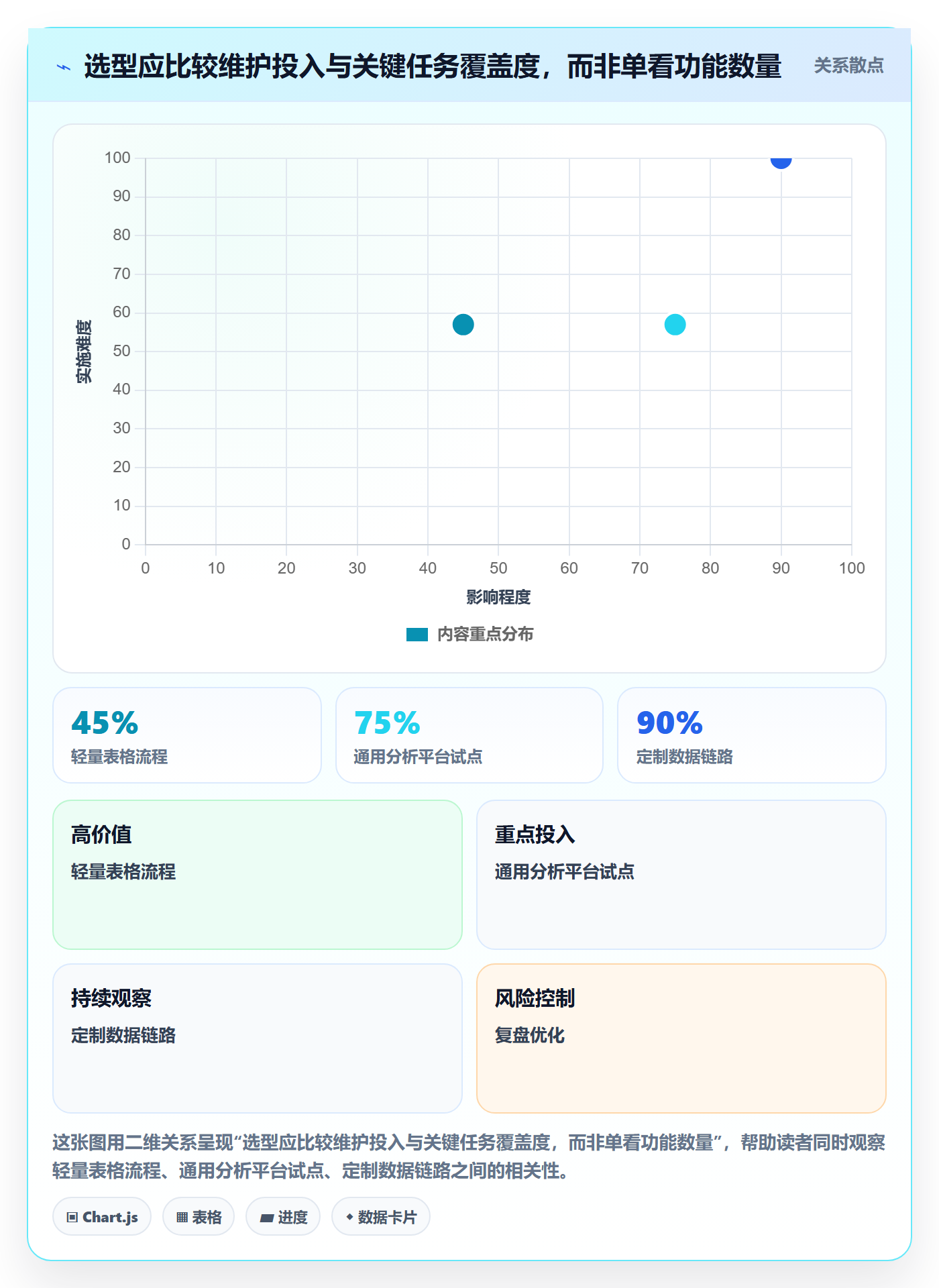 电商数据查询网站实践指南：流量分析的系统搭建怎样更有效