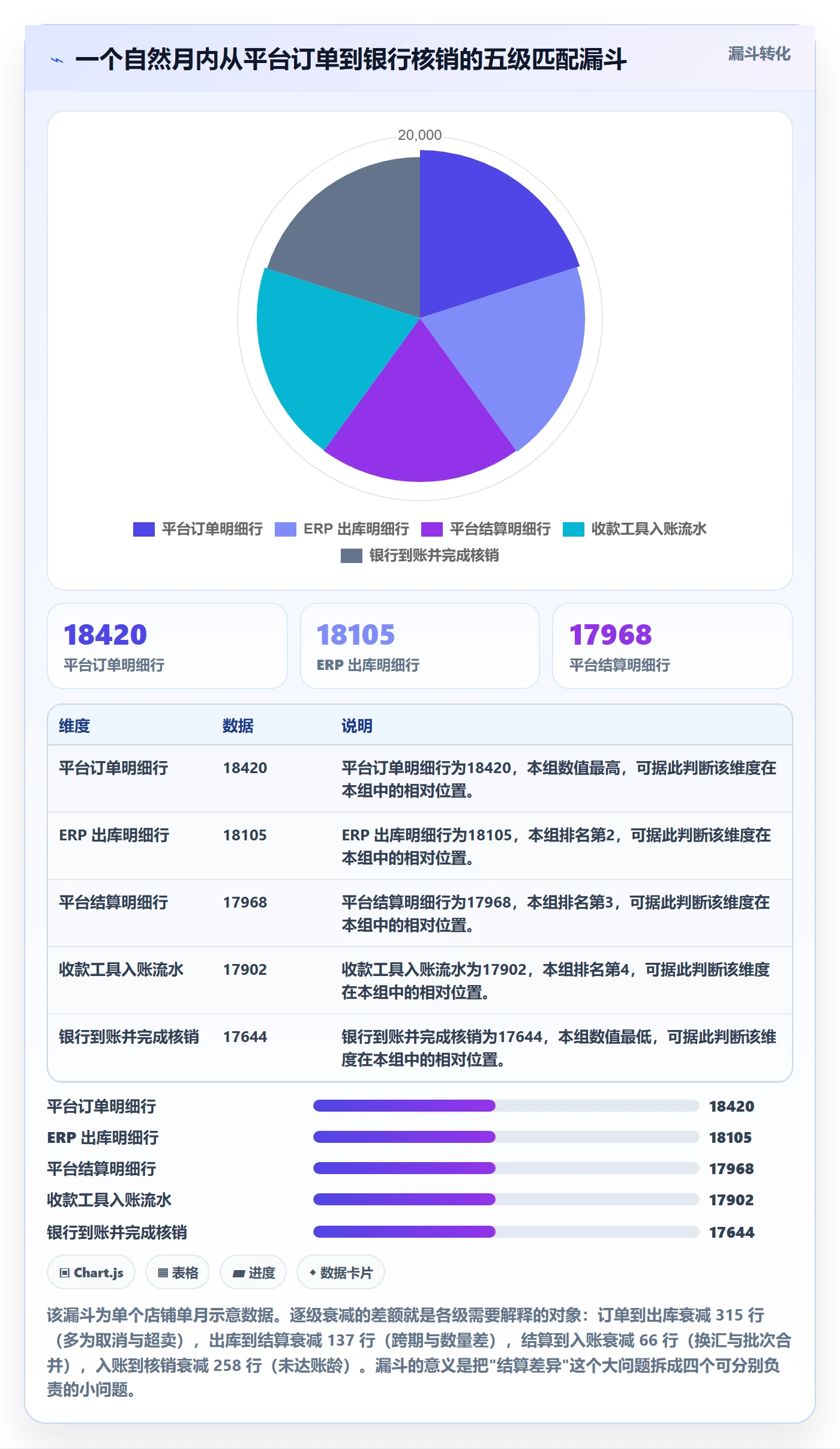 erp跨境电商检查方法：通过库存管理评估支付结算质量