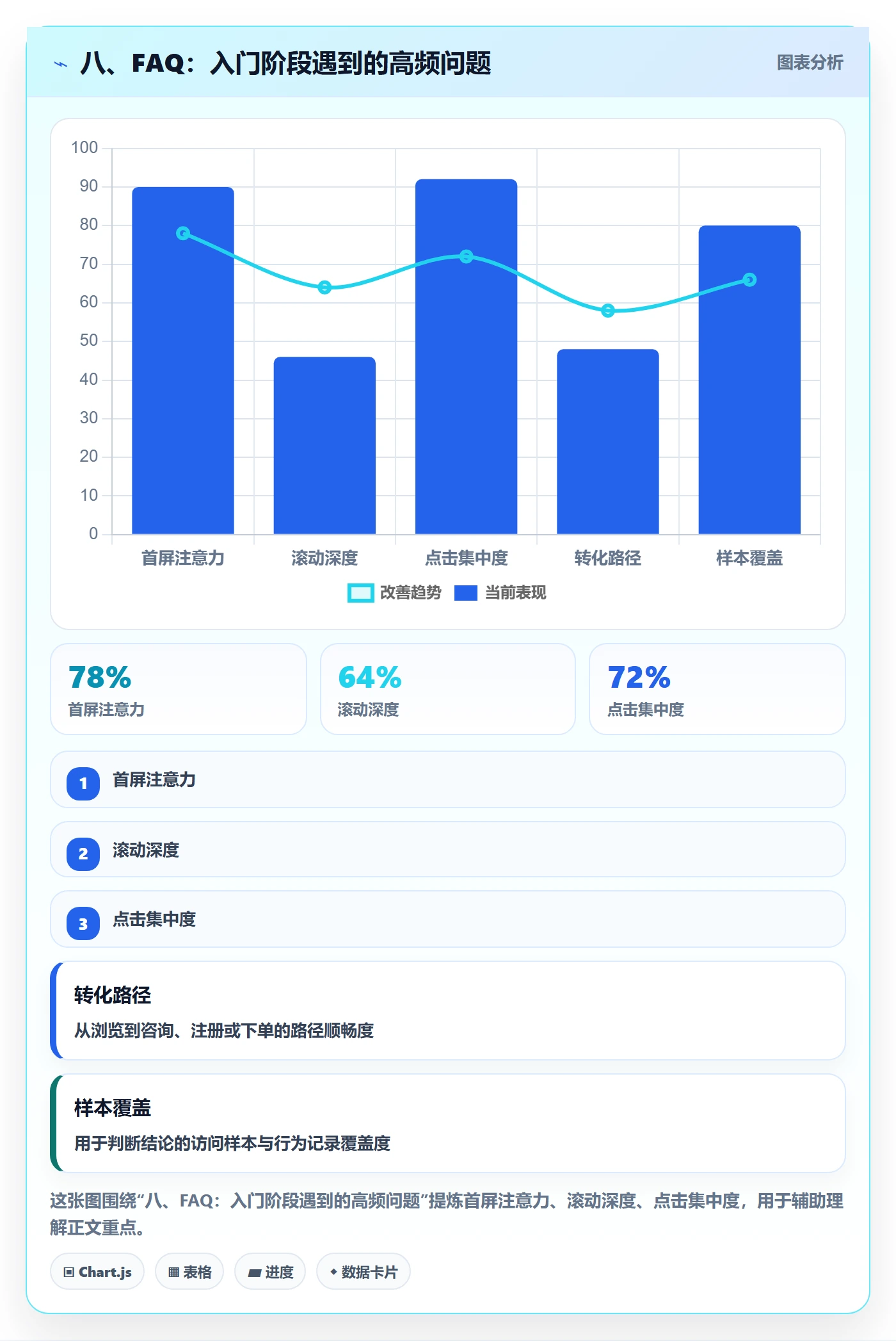 八、FAQ：入门阶段遇到的高频问题