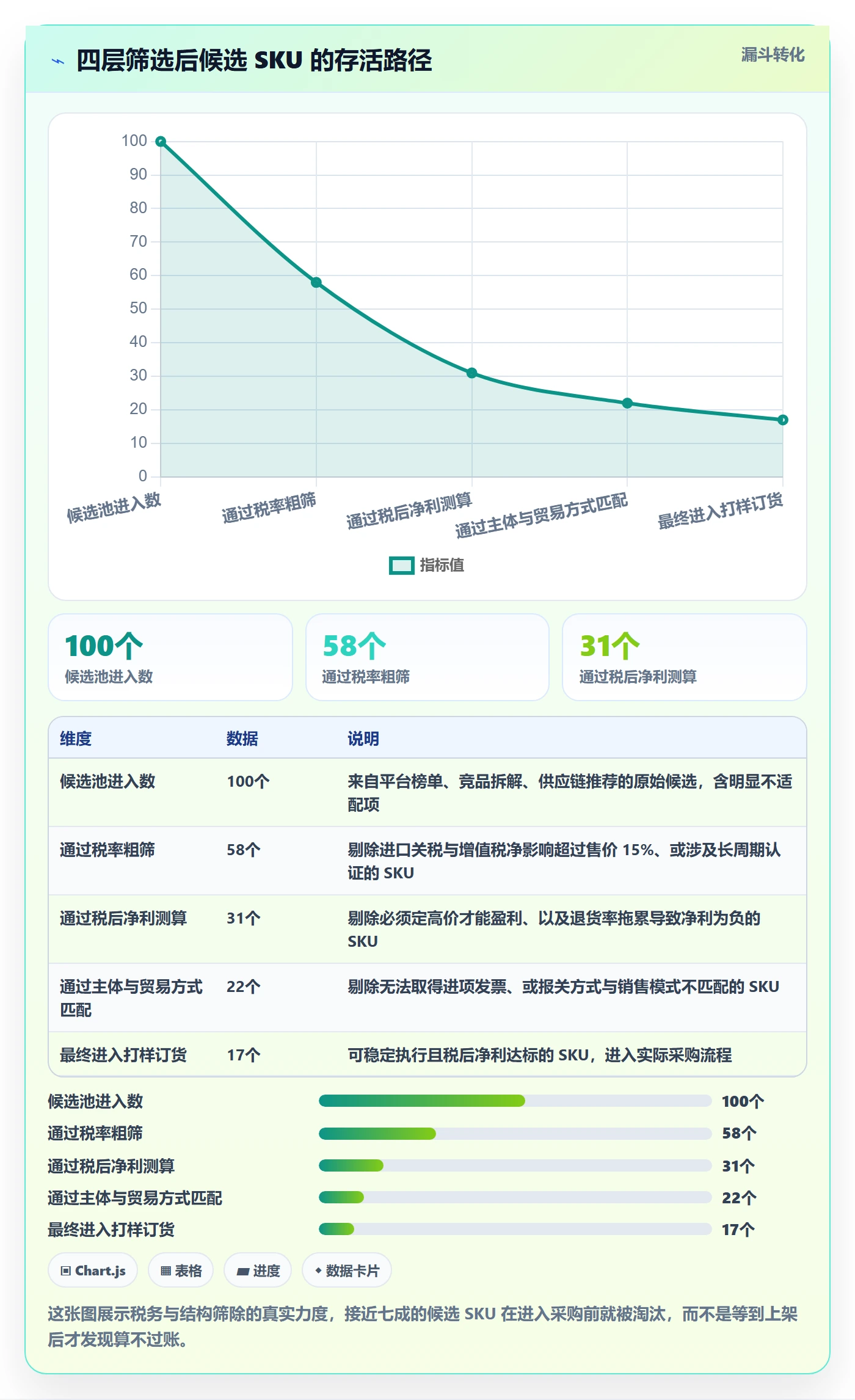 跨境电商运营方案设计：选品上新场景的税务筹划怎么做