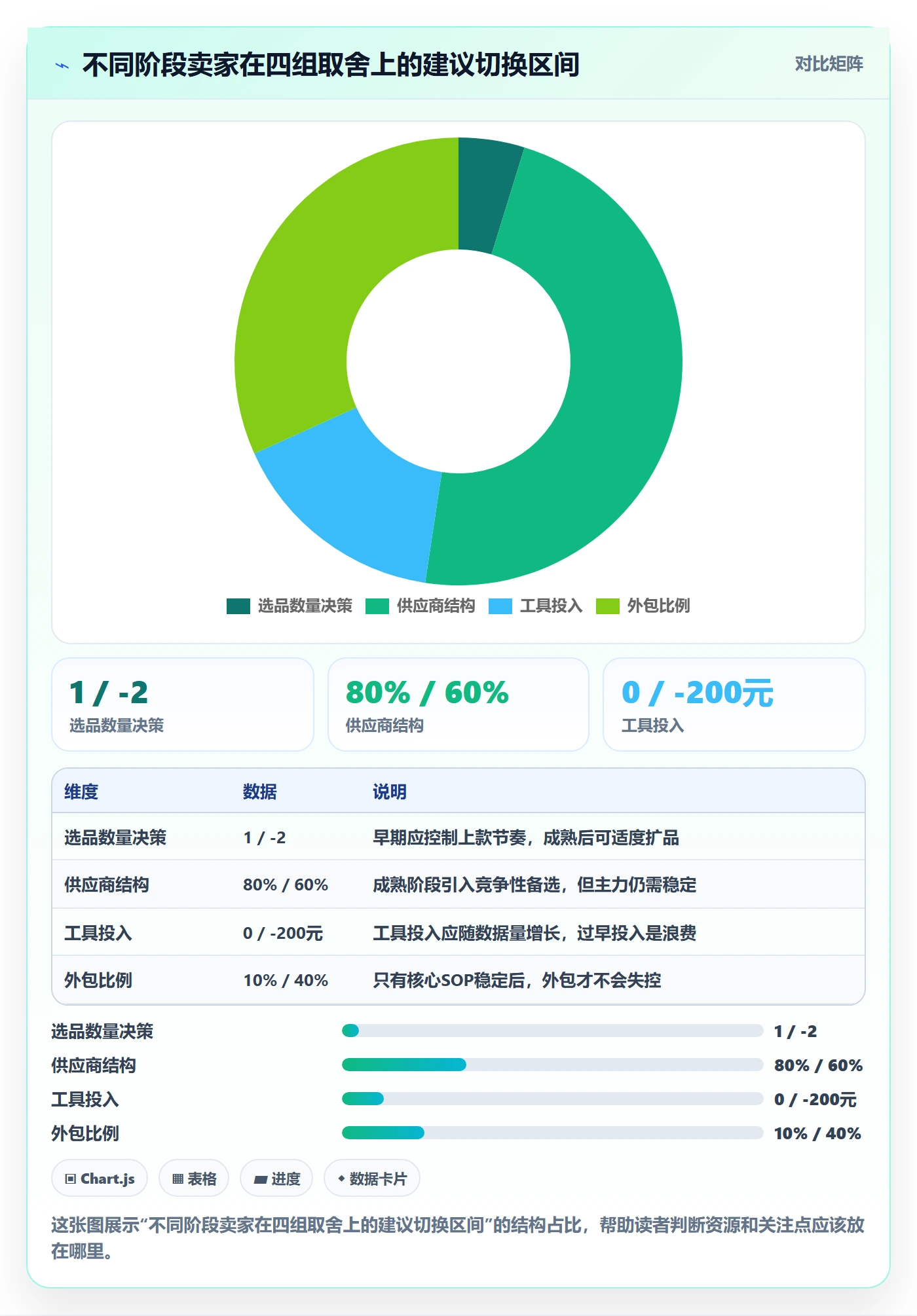跨境电商一站式服务进阶课：围绕选品采购完善效率提升