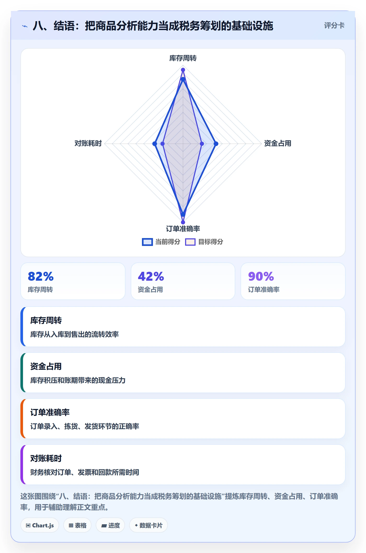 八、结语：把商品分析能力当成税务筹划的基础设施