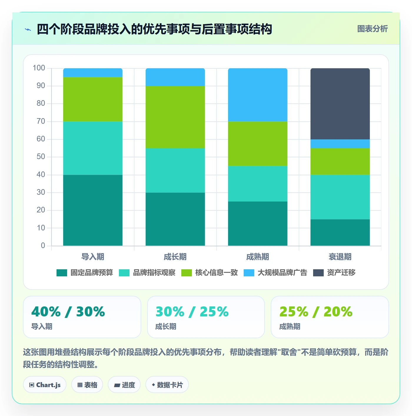 商品分析避坑指南：生命周期环节的品牌建设要注意什么