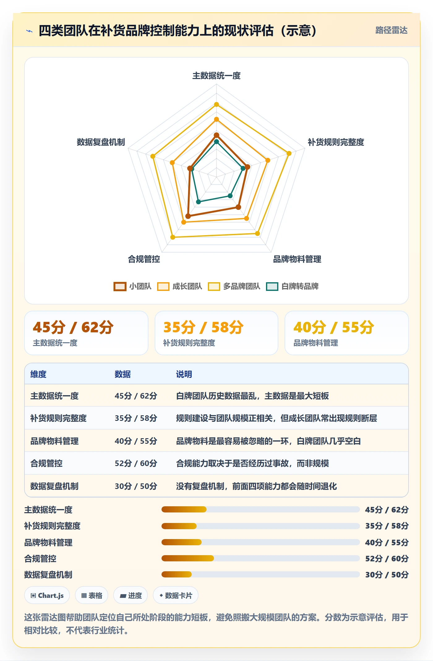 erp跨境电商落地清单：采购补货相关的品牌建设事项