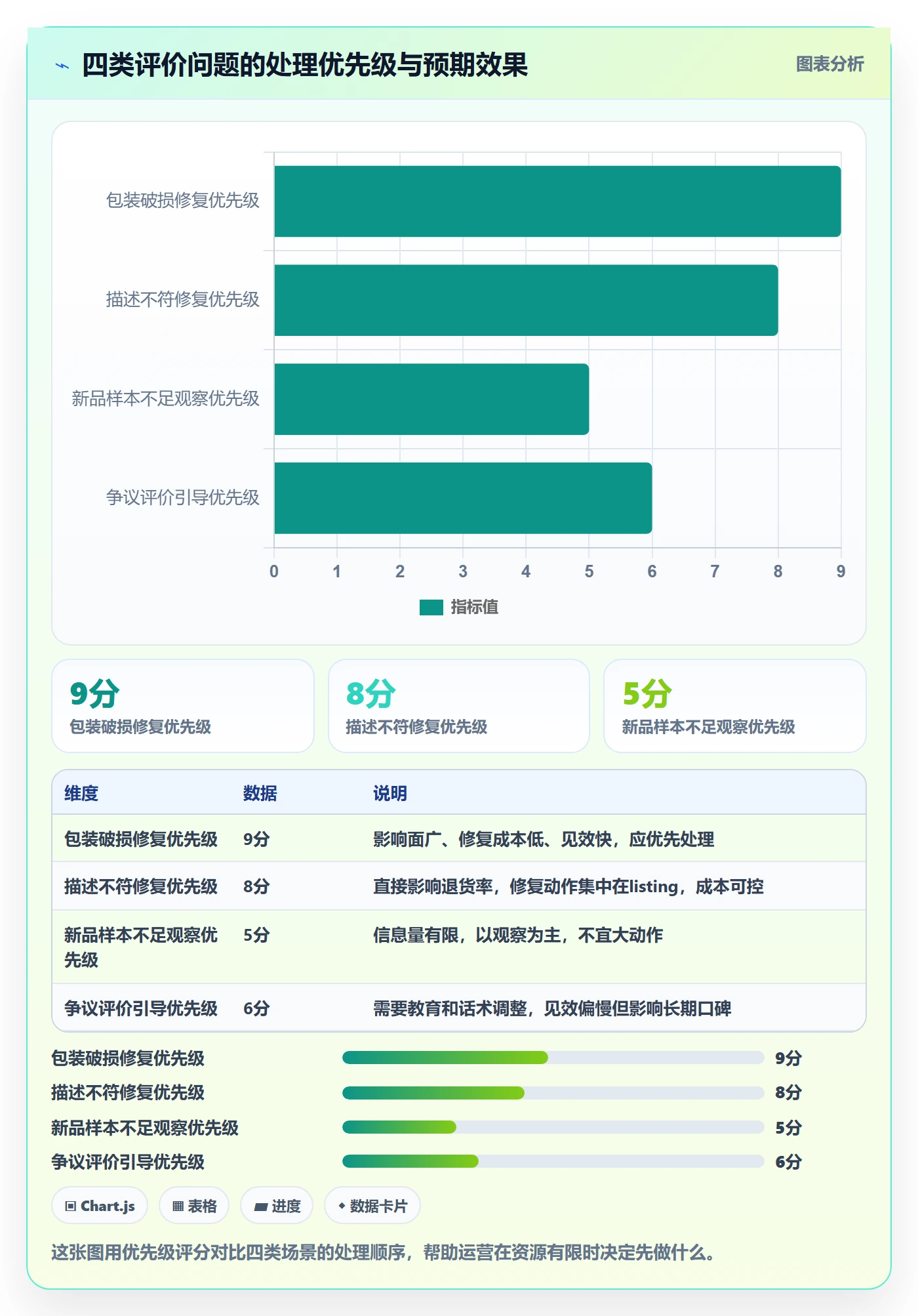 商品分析工作指南：用核心功能解决用户评价问题