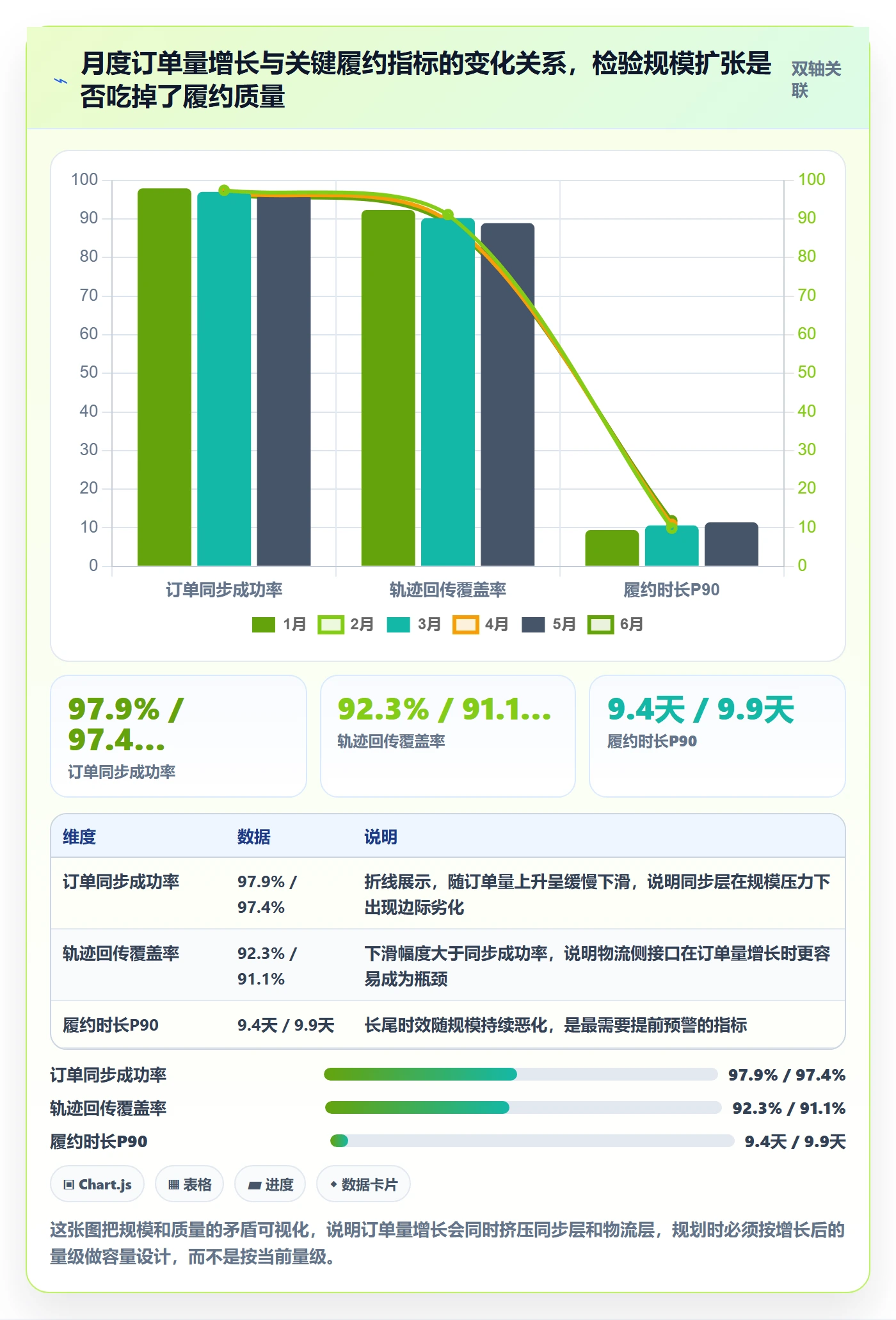 erp跨境电商规划方法:订单同步与跨境物流如何衔接
