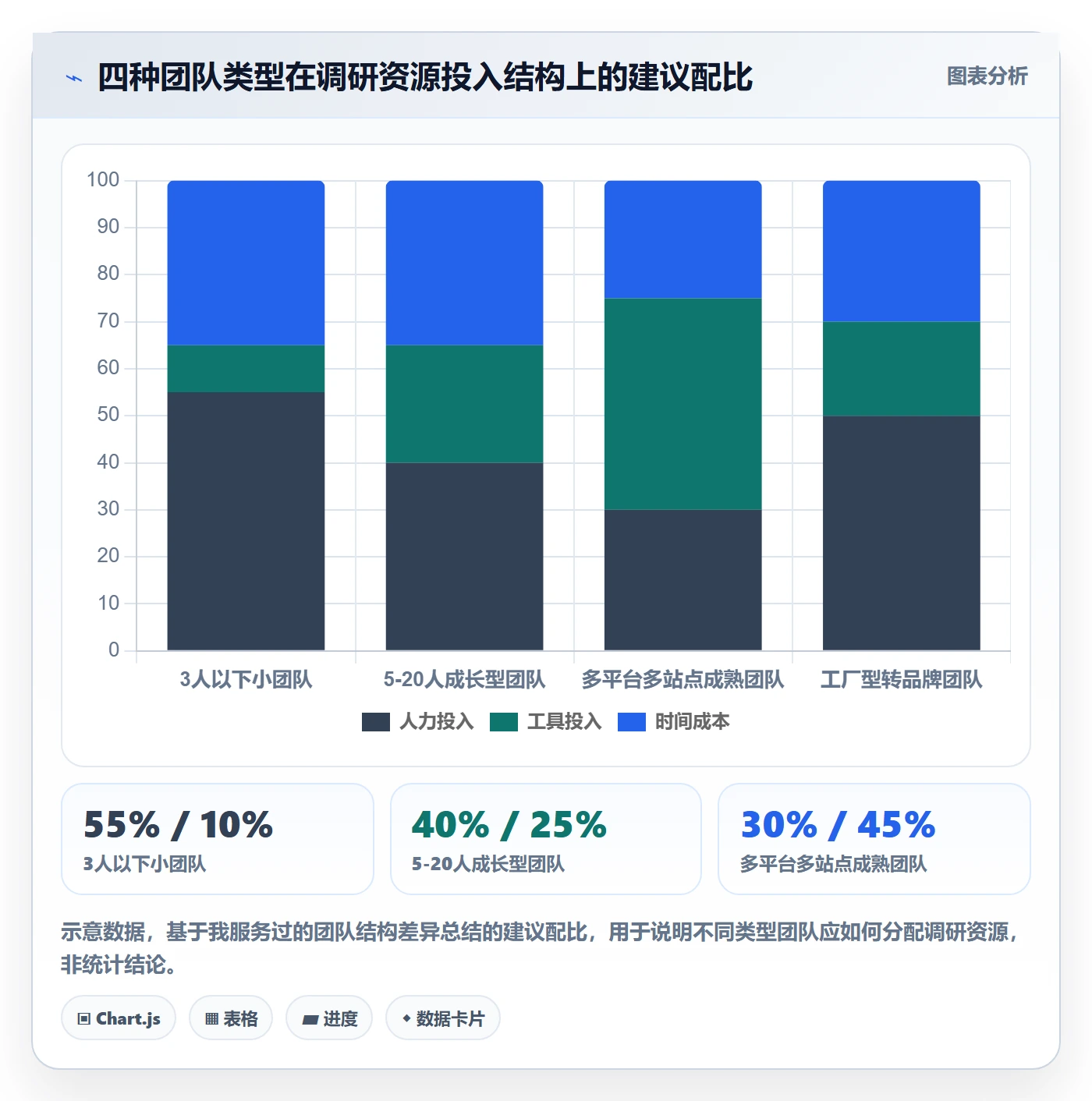 跨境电商运营怎么管？以市场调研为核心的市场调研方案