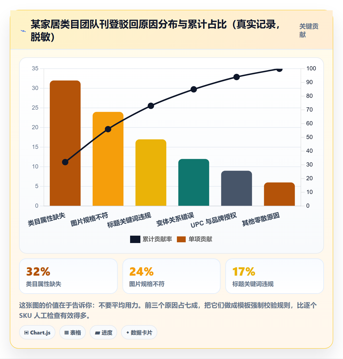 erp跨境电商升级方案:用入门指南改善多平台刊登
