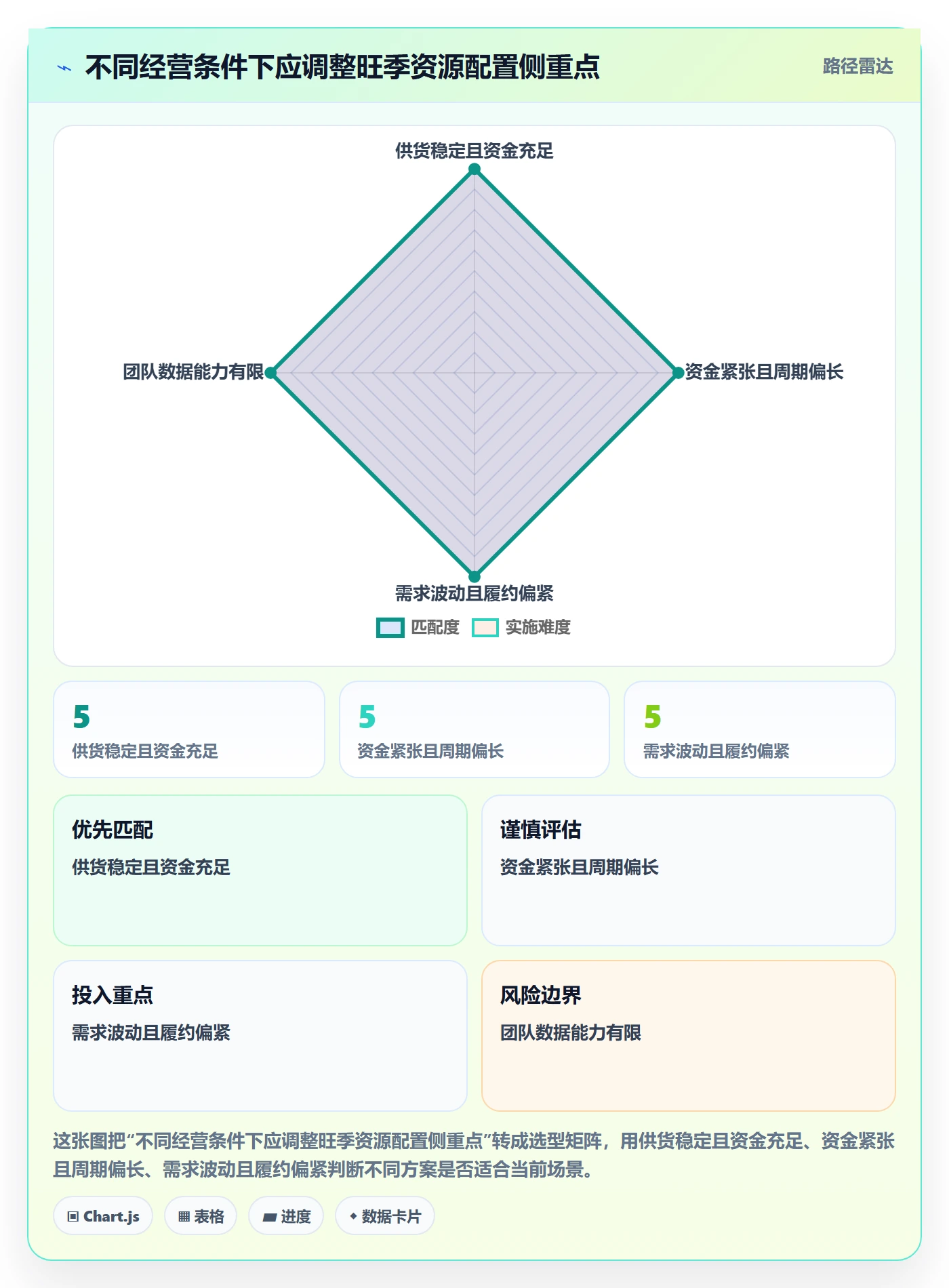 temu基础课：半托管模式相关的旺季准备一次讲透